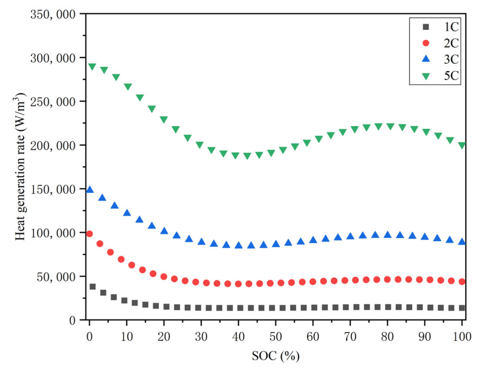 Batteries 09 00287 g004 Batteries 09 00287 g004