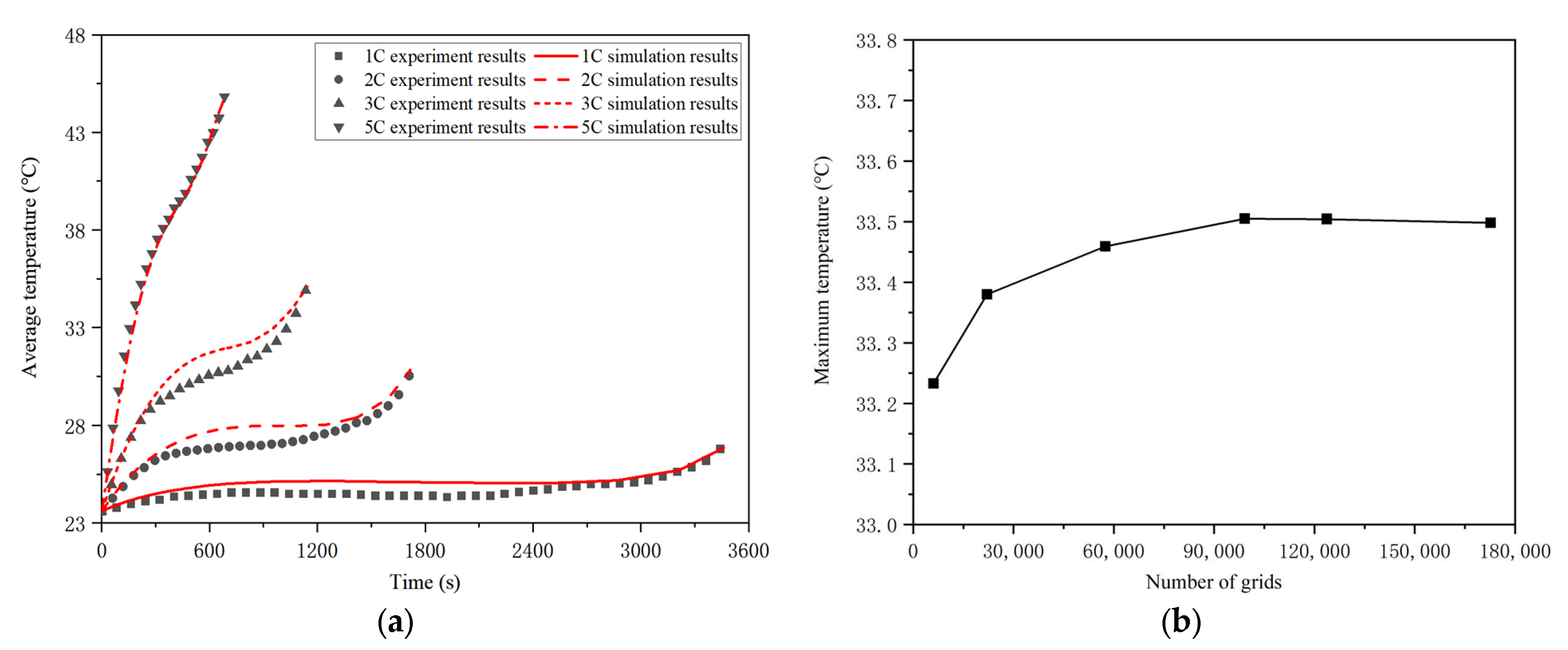 Batteries 09 00287 g007 Batteries 09 00287 g007
