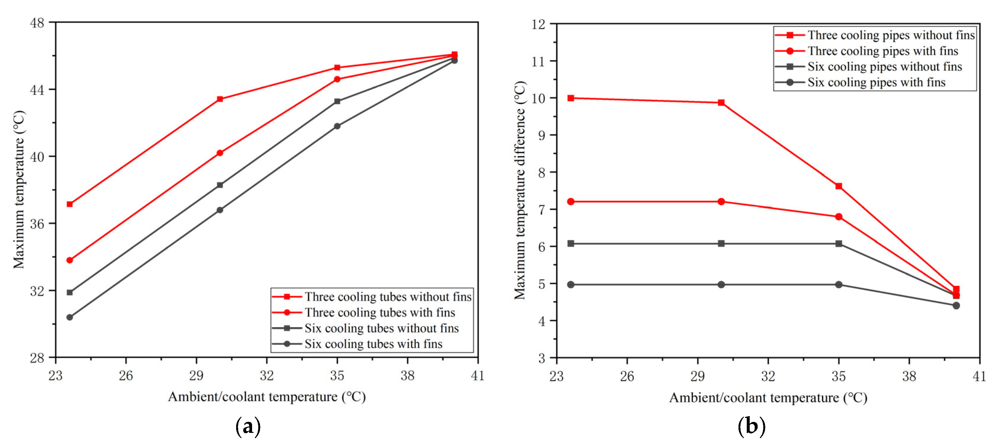 Batteries 09 00287 g008 Batteries 09 00287 g008