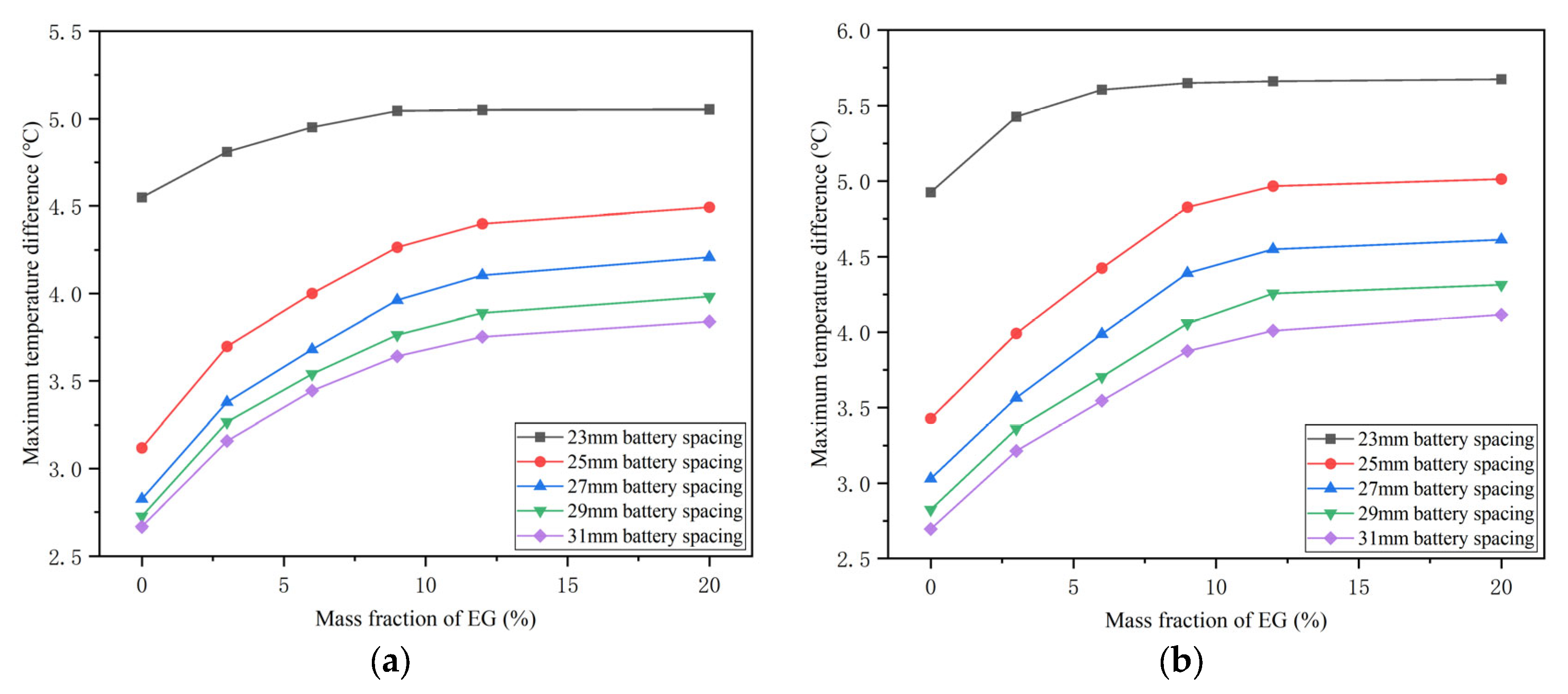 Batteries 09 00287 g014 Batteries 09 00287 g014