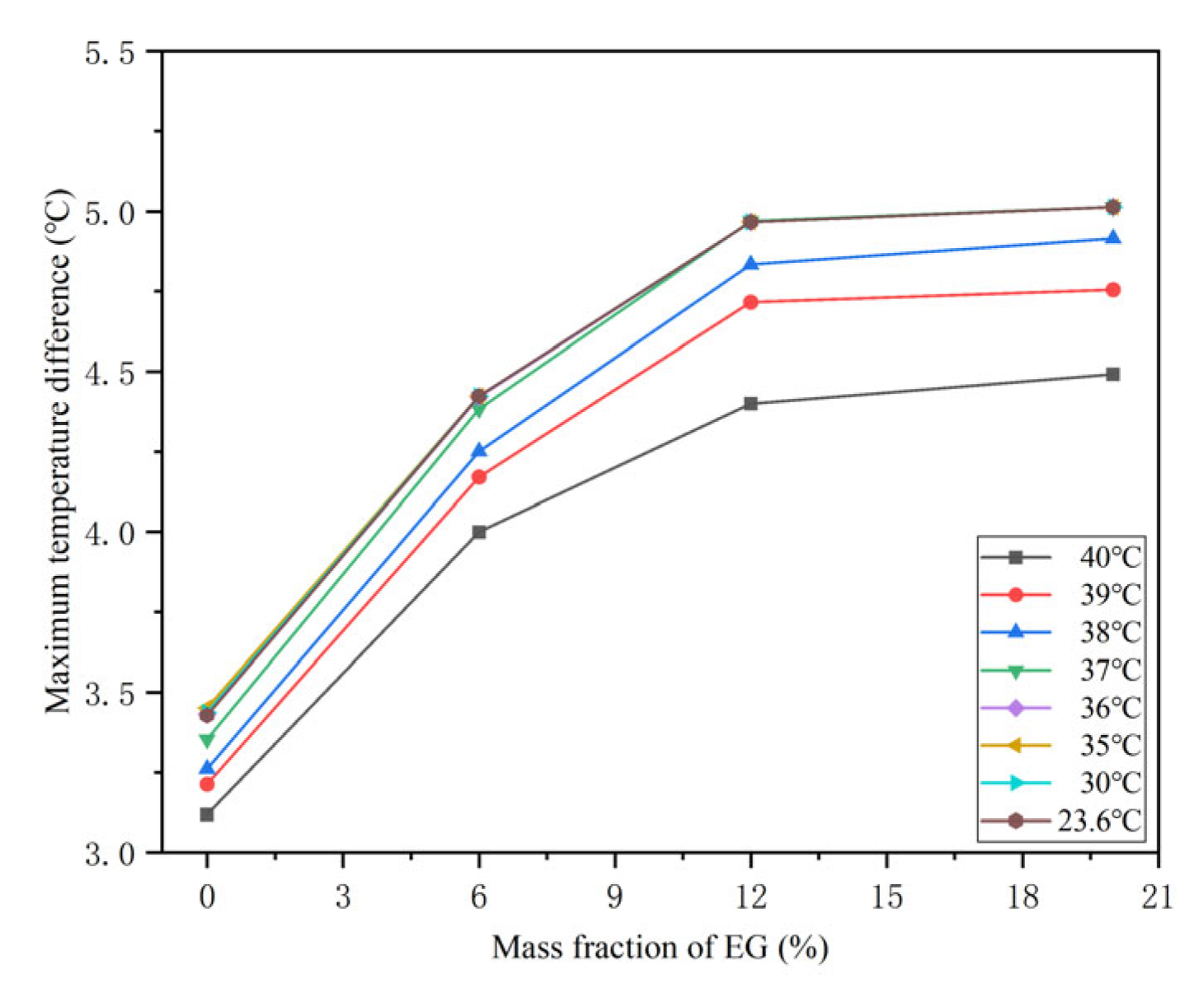 Batteries 09 00287 g015 Batteries 09 00287 g015