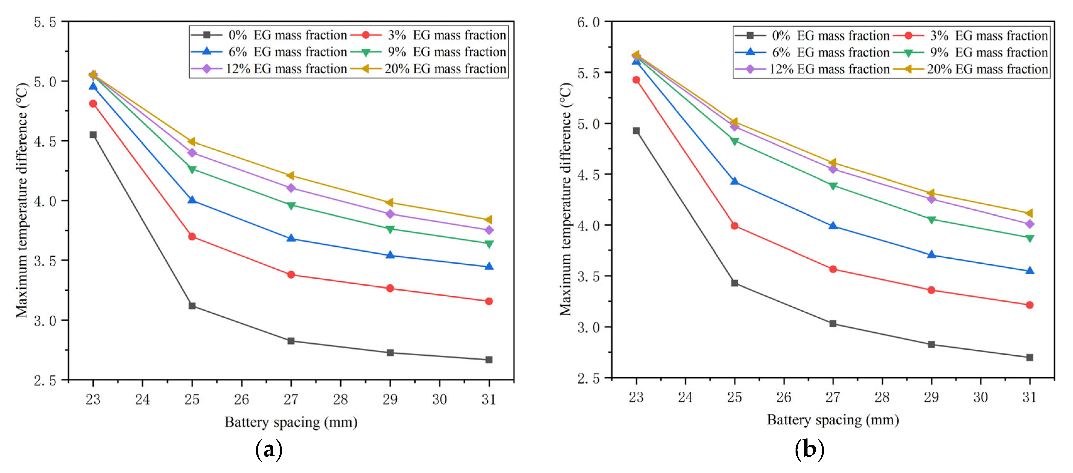 Batteries 09 00287 g017 Batteries 09 00287 g017