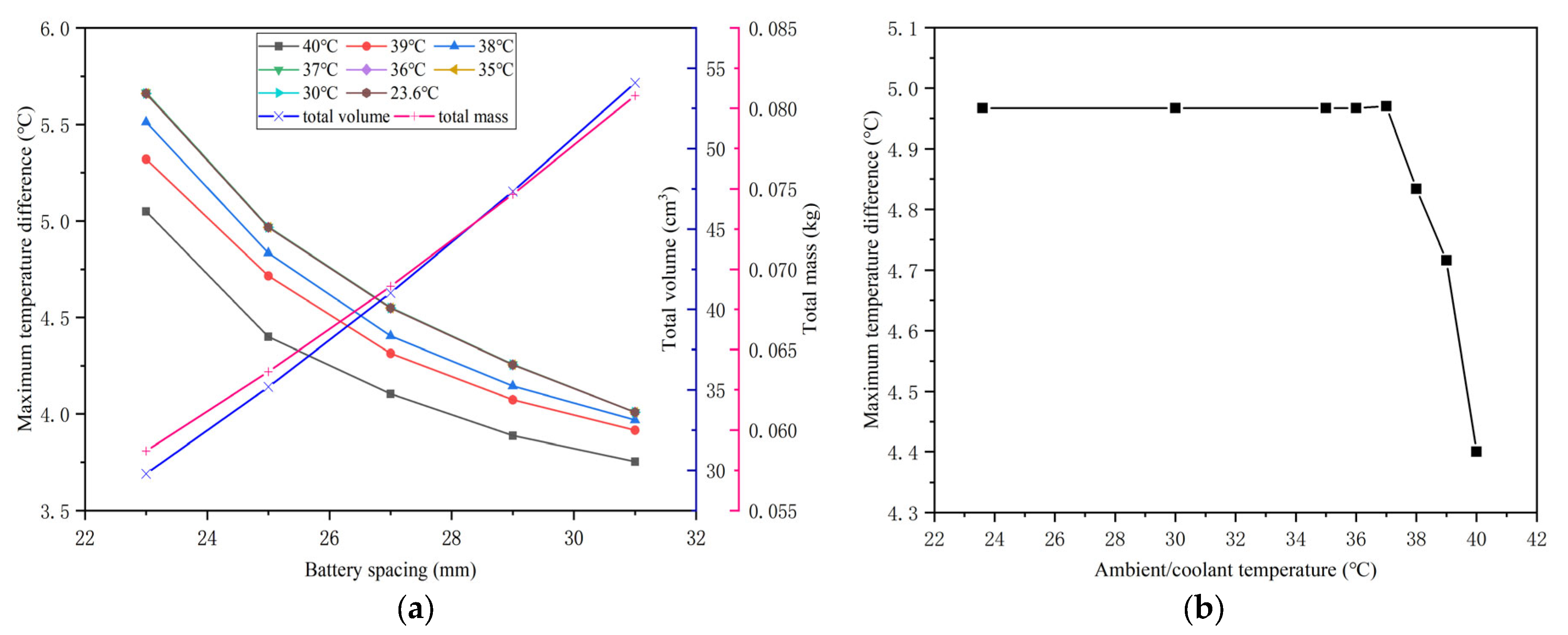 Batteries 09 00287 g018 Batteries 09 00287 g018