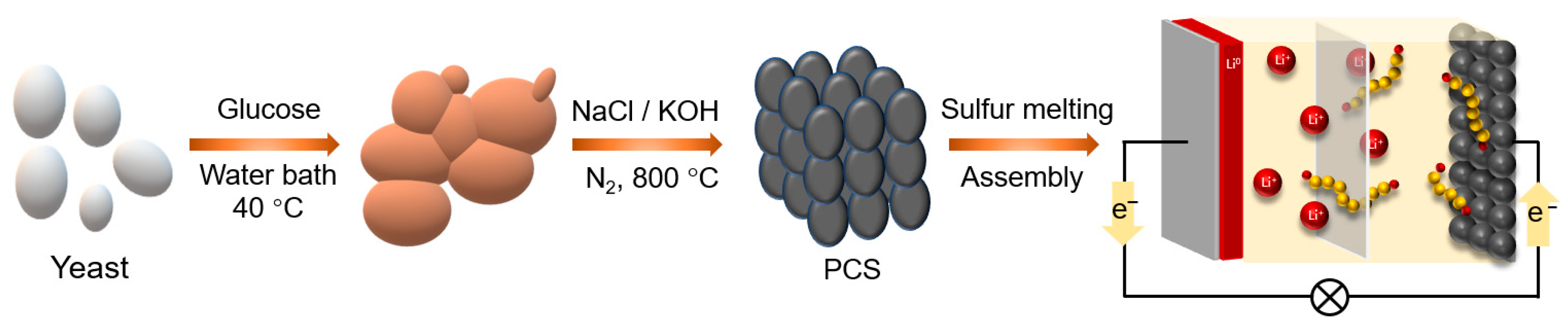 Batteries 09 00289 g001