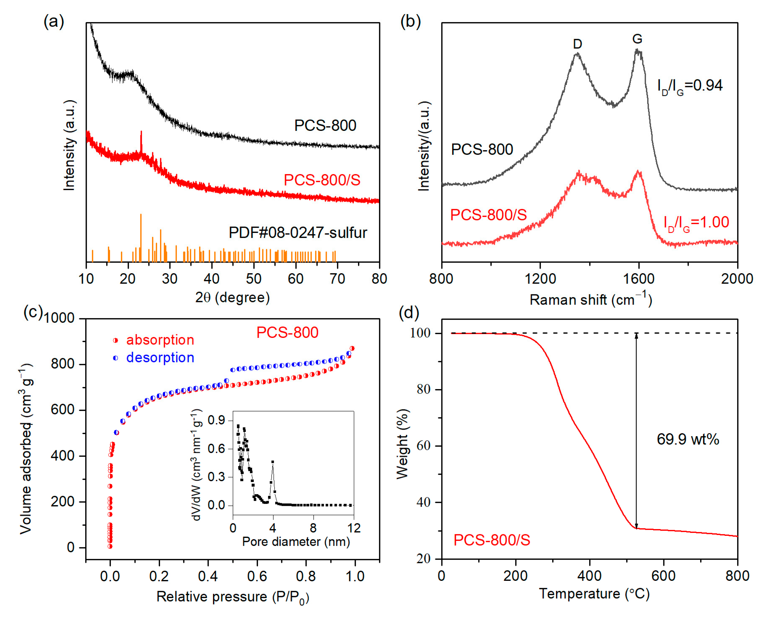 Batteries 09 00289 g003