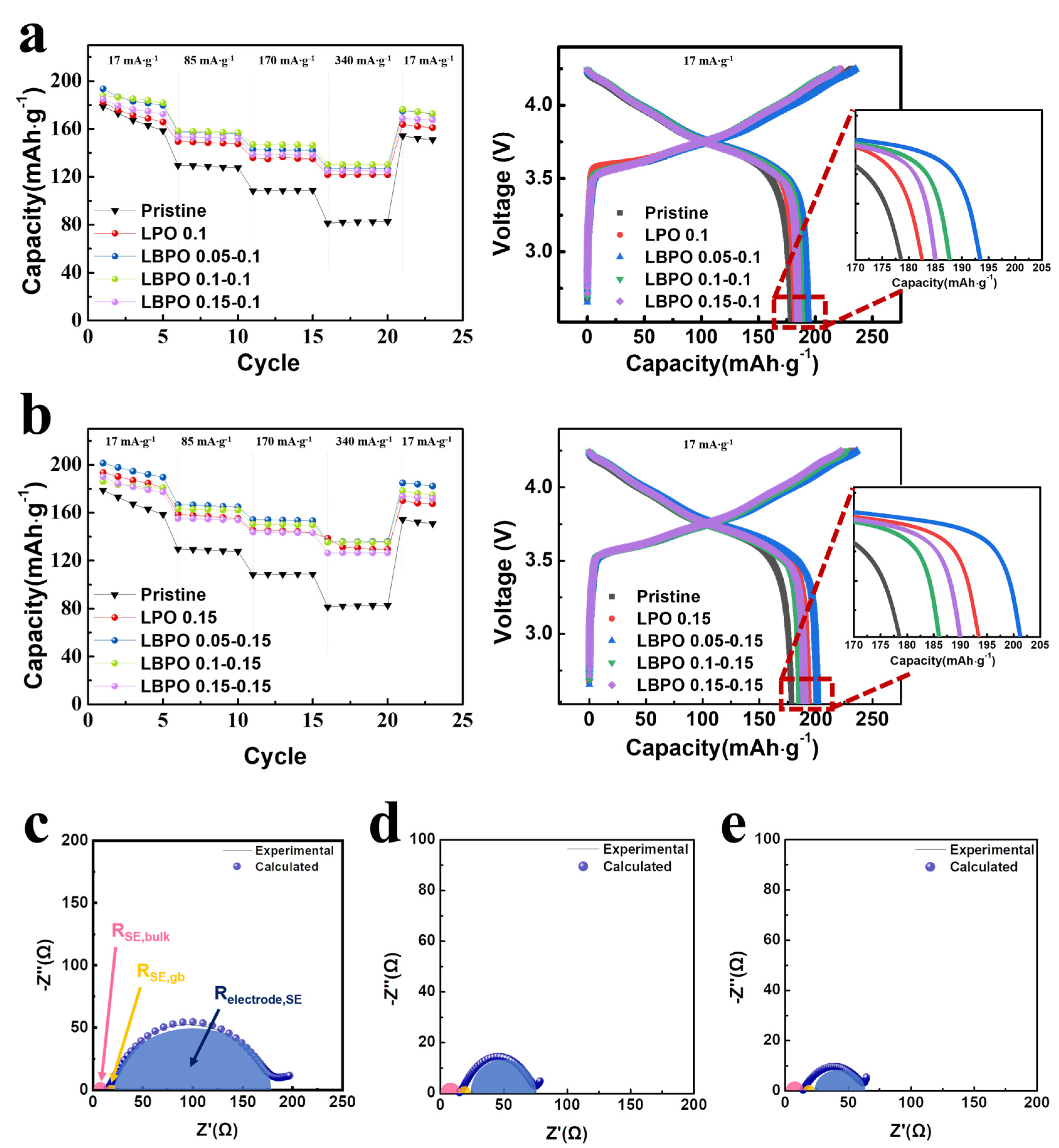 Batteries 09 00292 g001