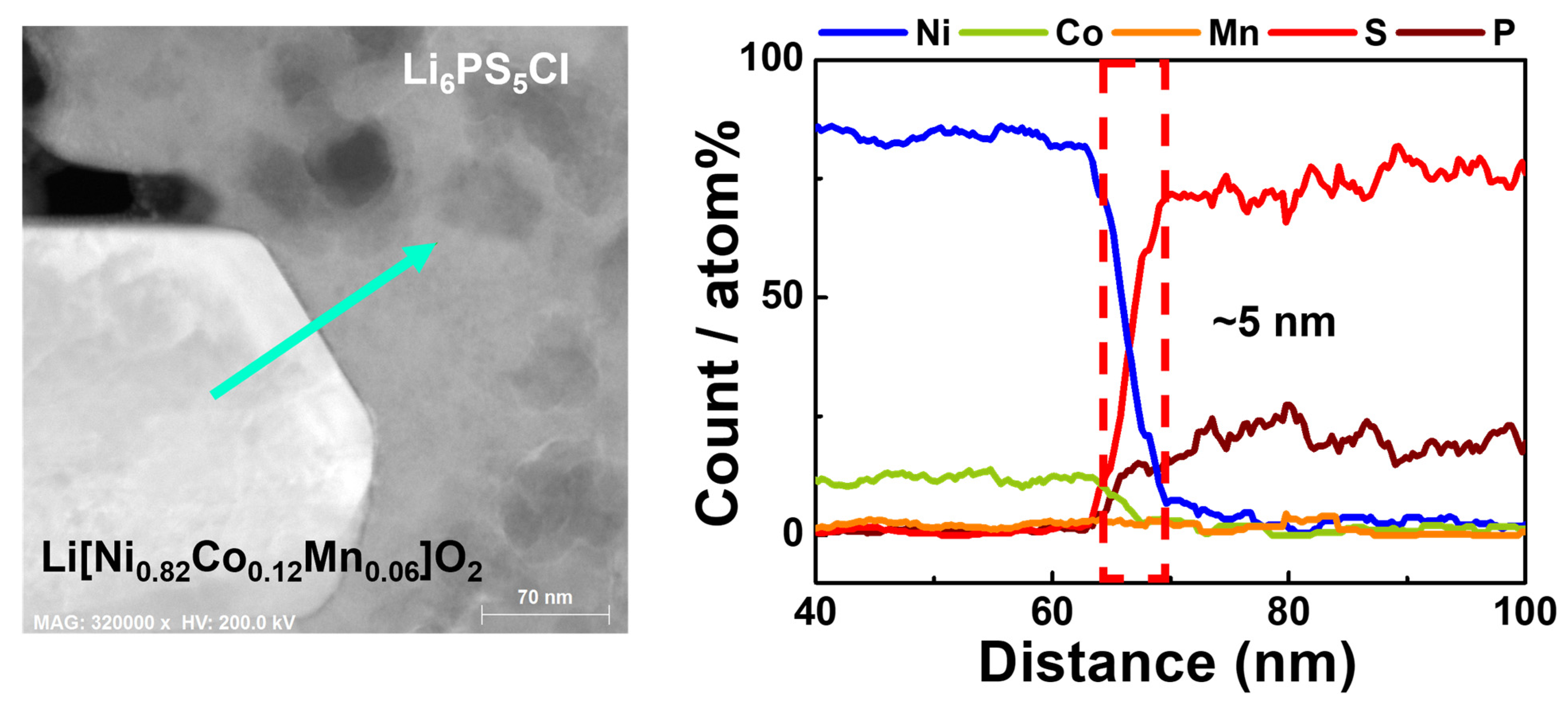 Batteries 09 00292 g004