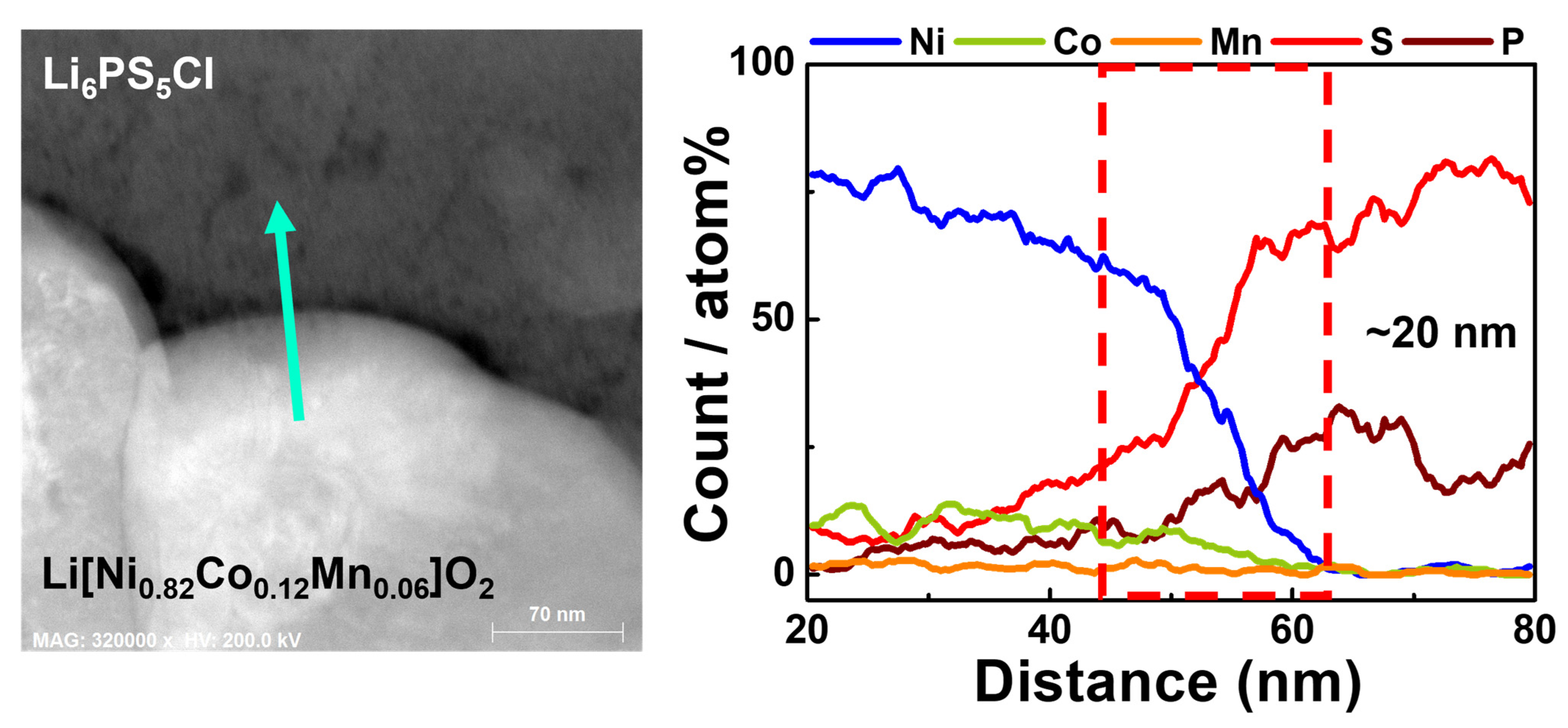 Batteries 09 00292 g005