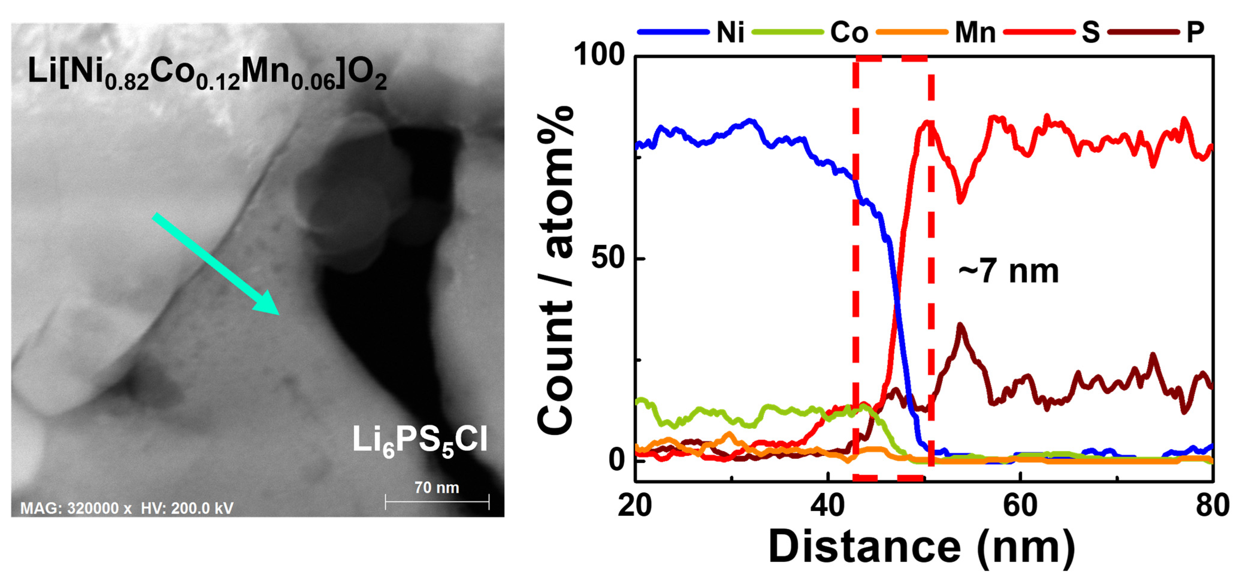 Batteries 09 00292 g006