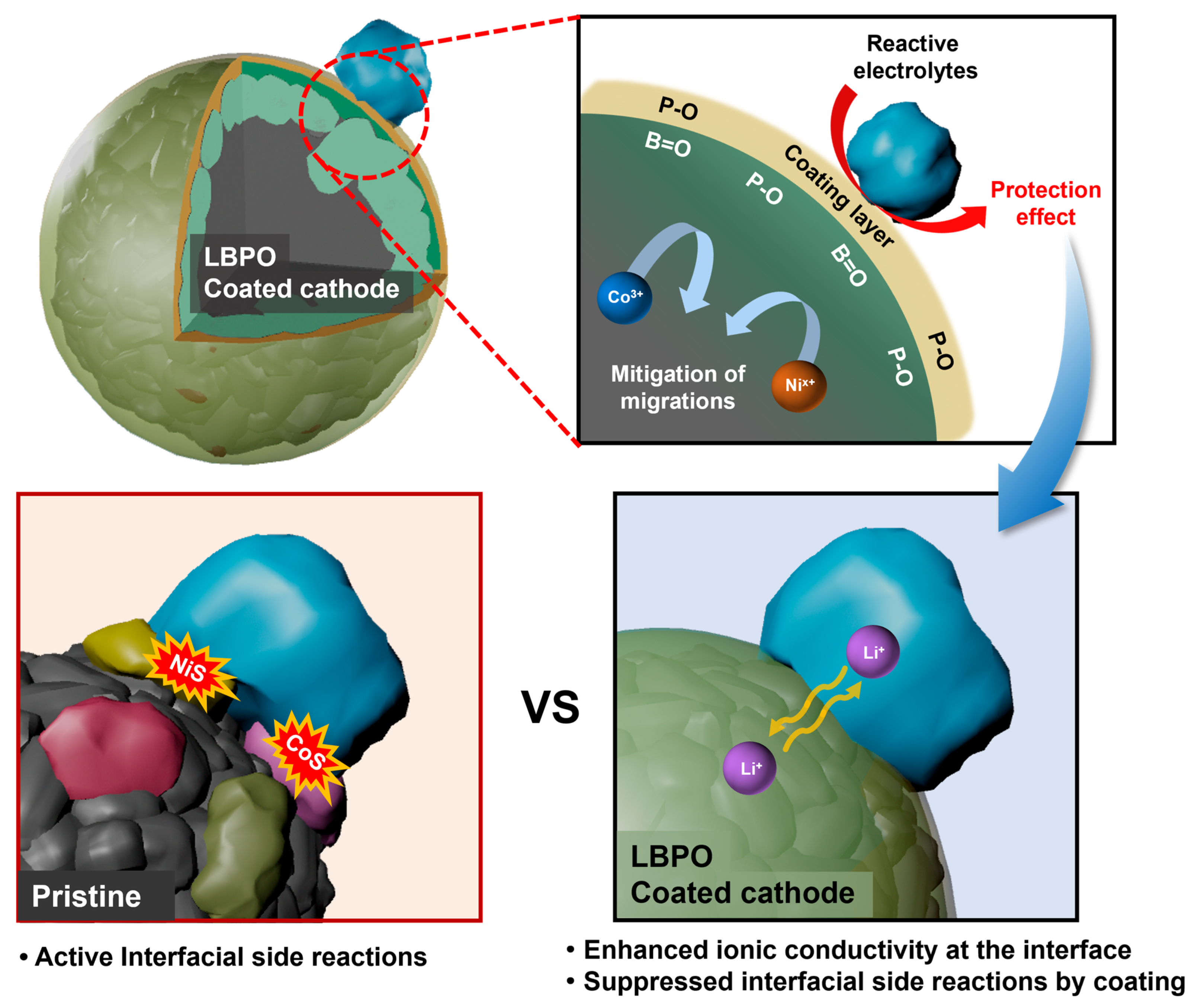 Batteries 09 00292 g007