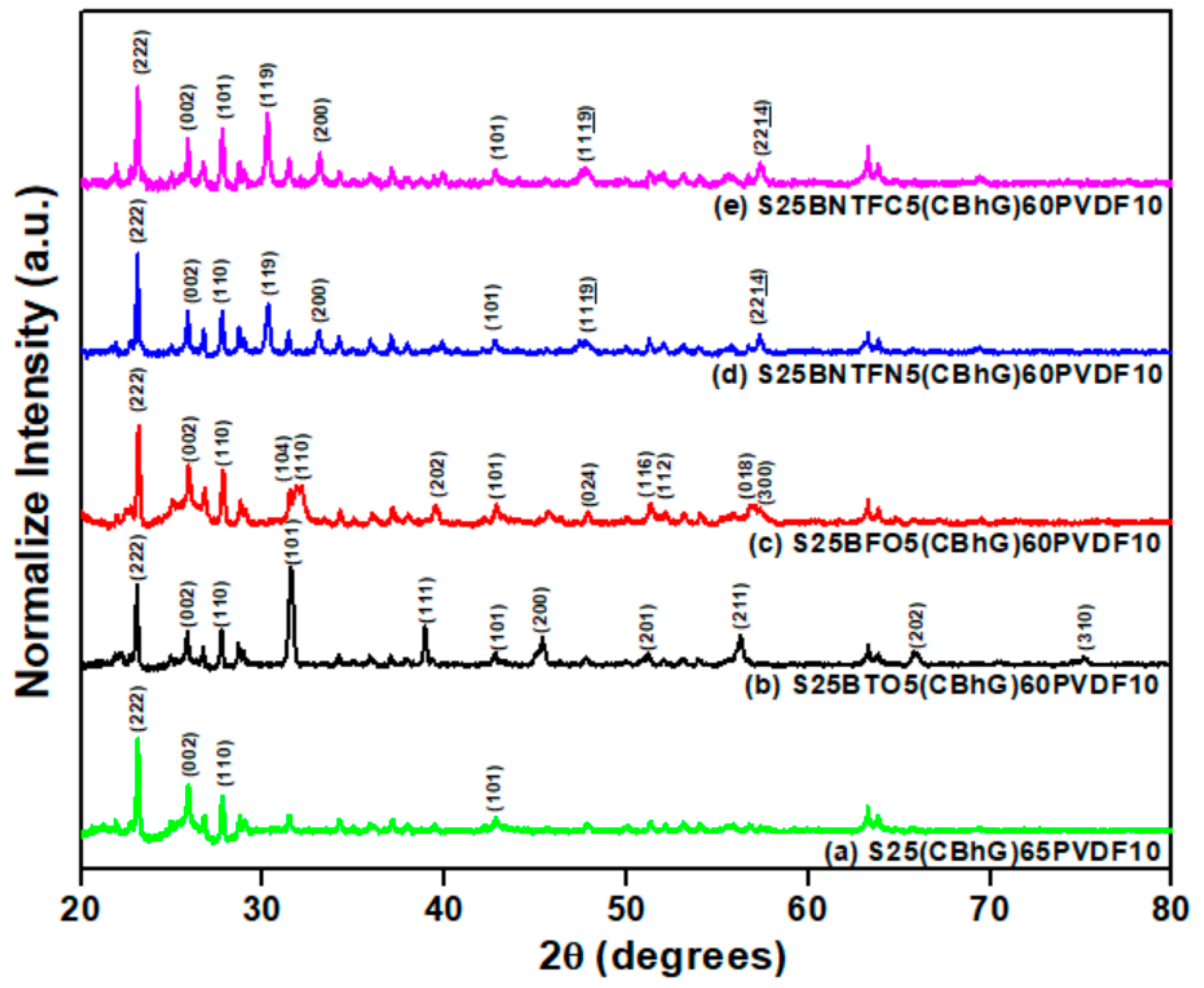 Batteries 09 00293 g001