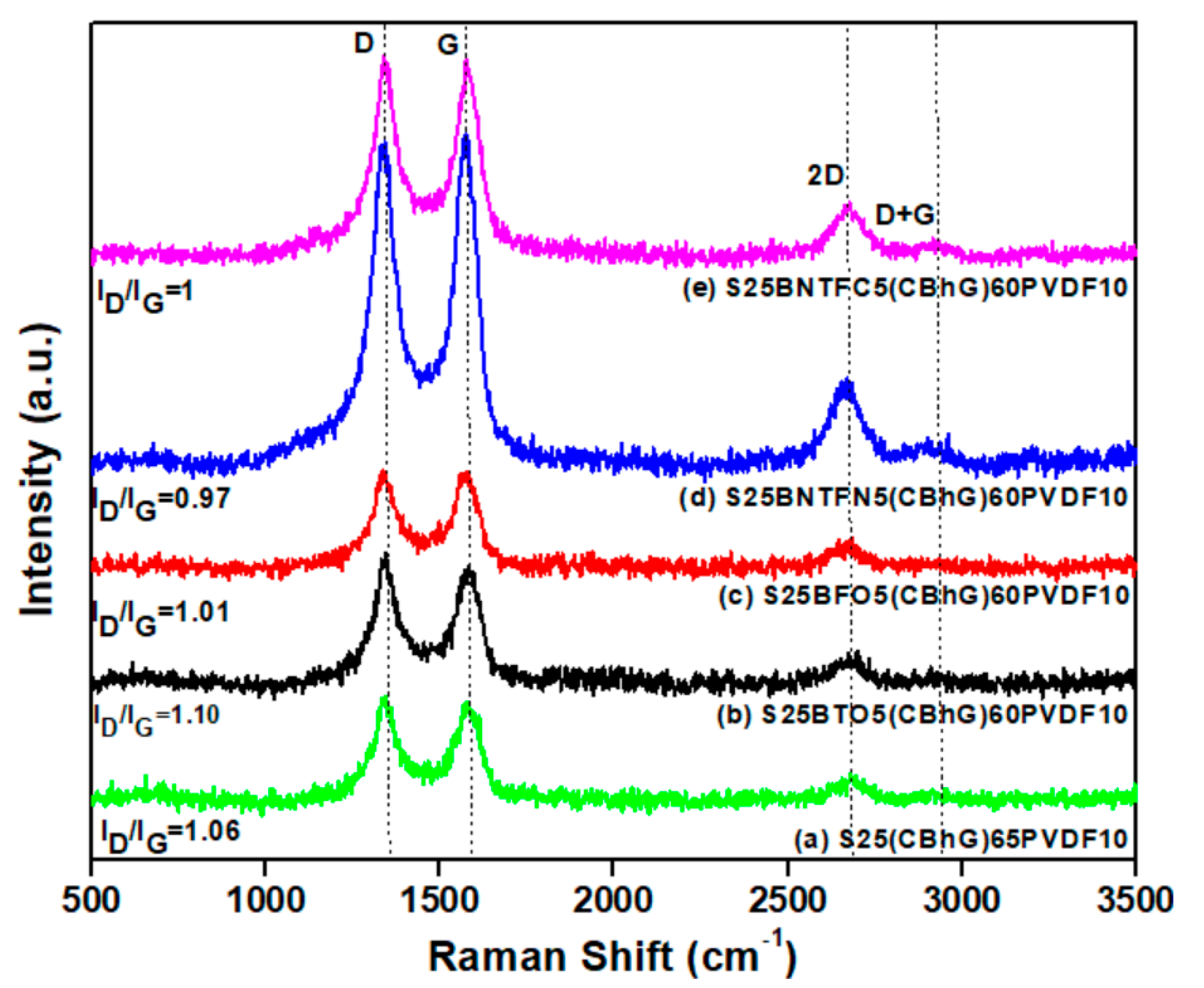 Batteries 09 00293 g002