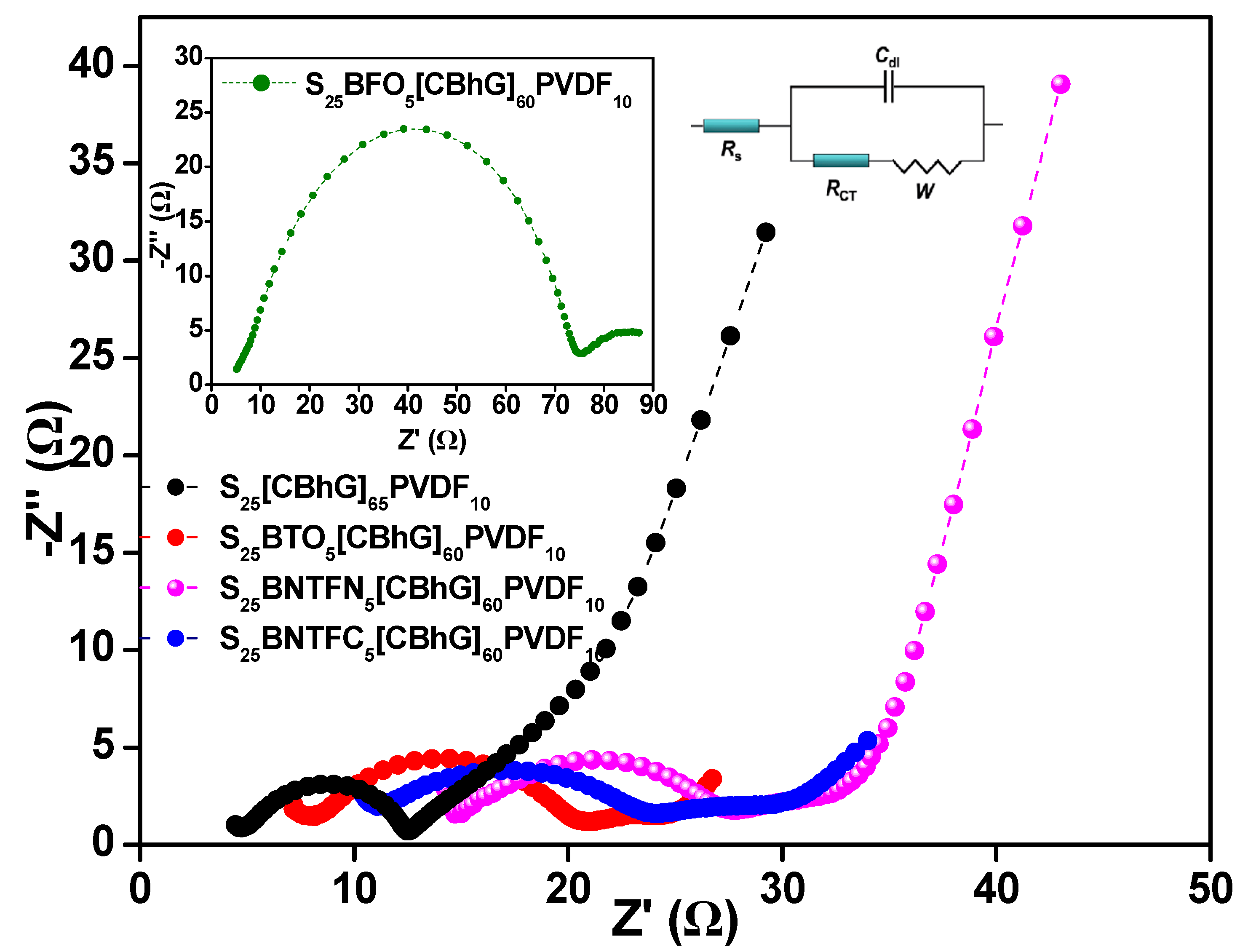 Batteries 09 00293 g005