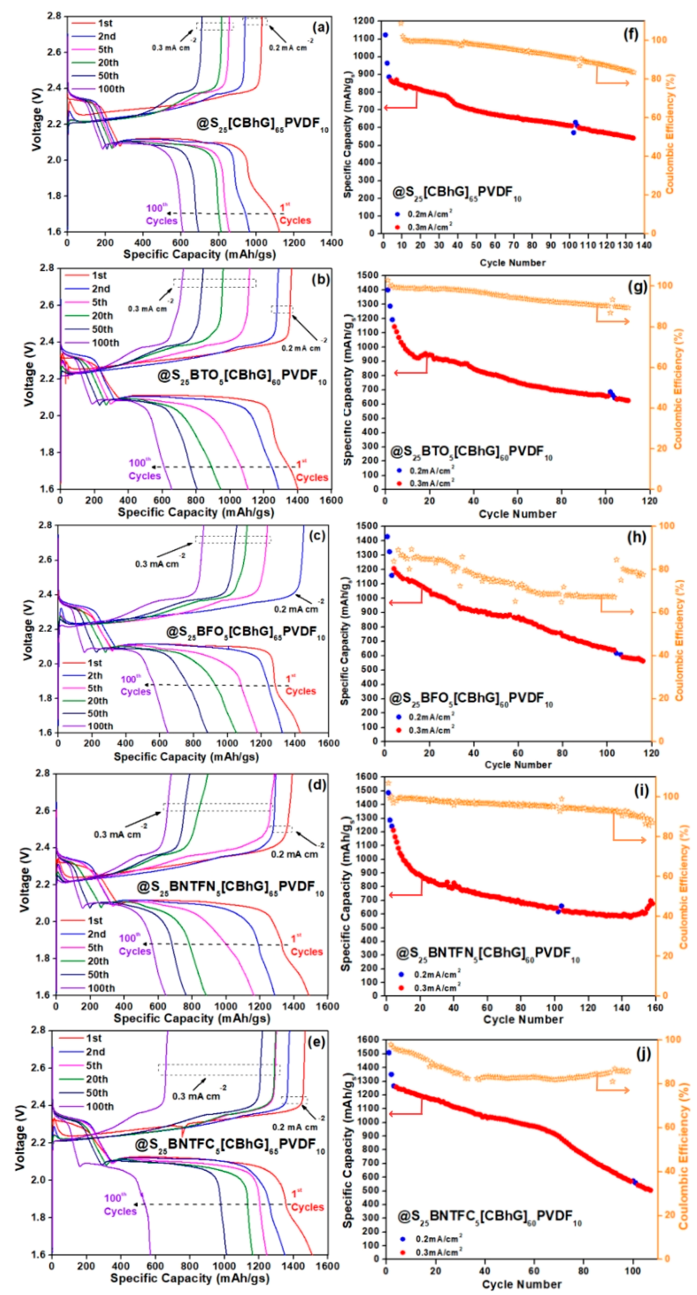 Batteries 09 00293 g006