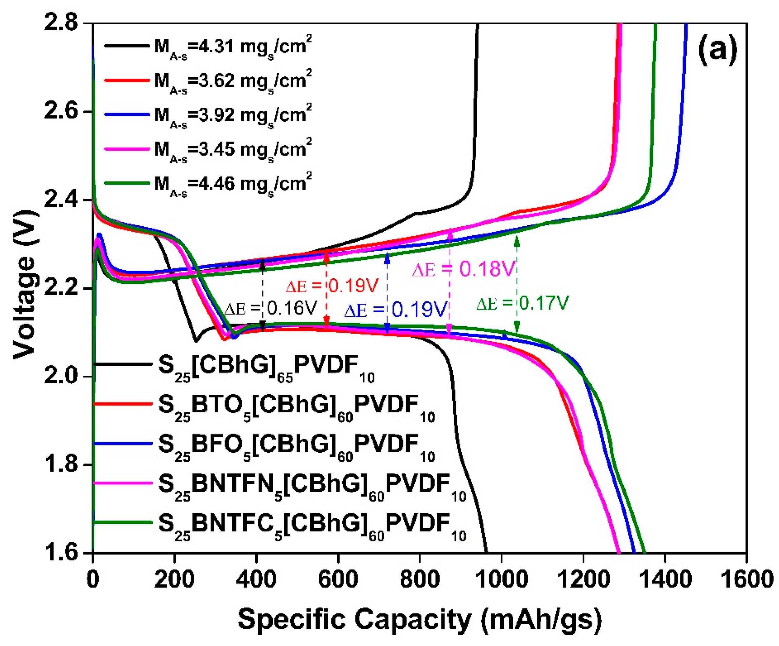 Batteries 09 00293 g007a