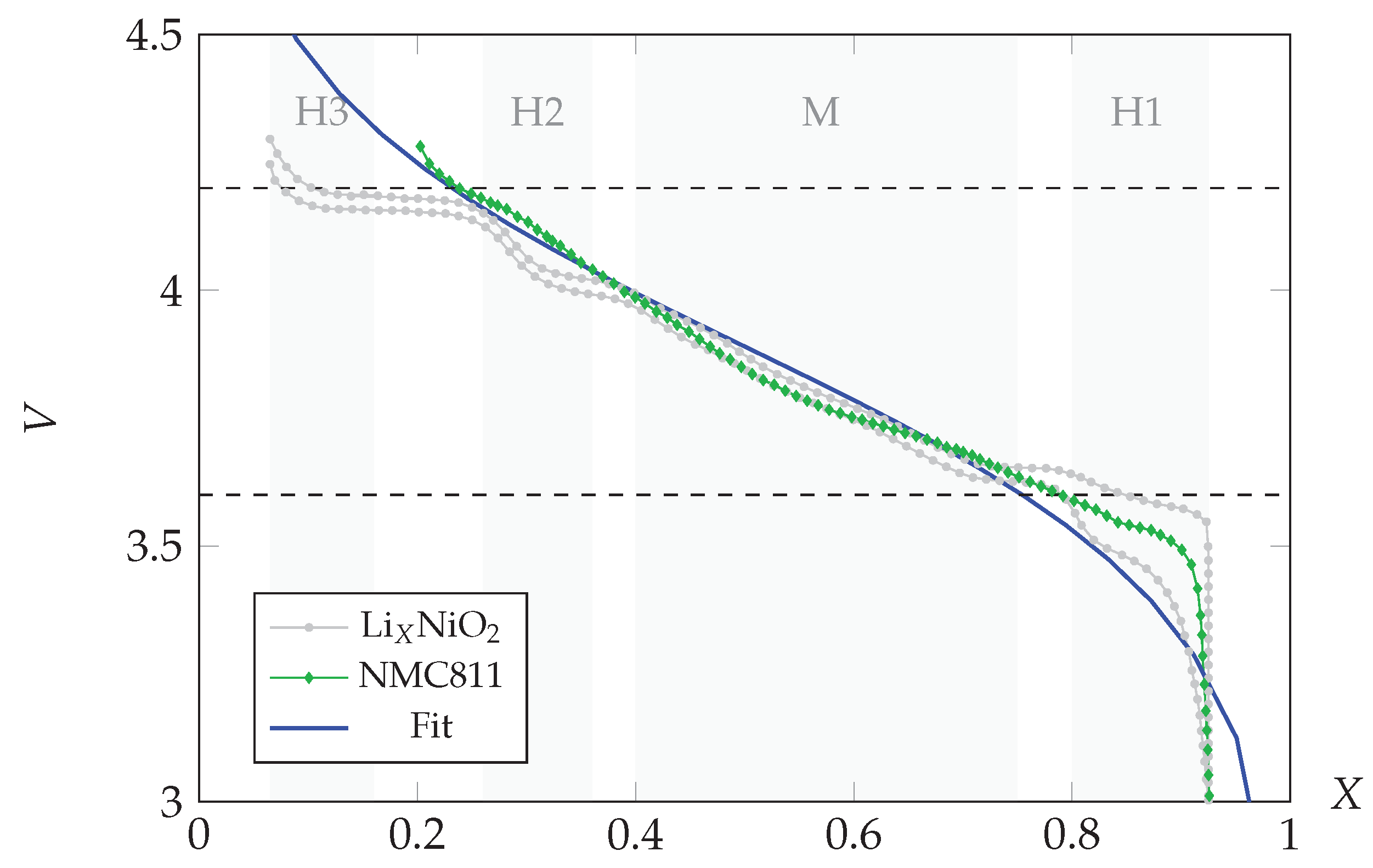 Batteries 09 00310 g001