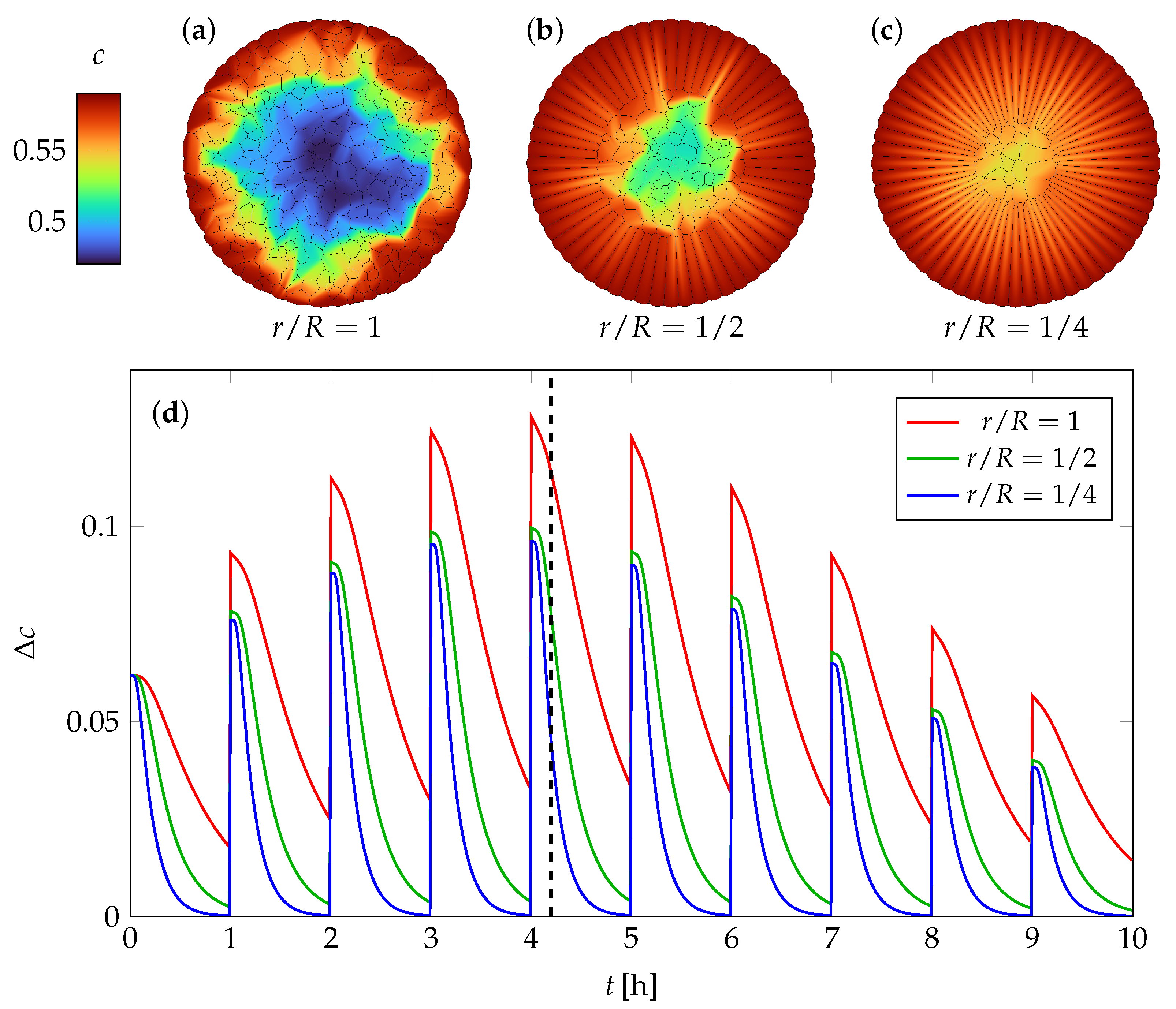 Batteries 09 00310 g003