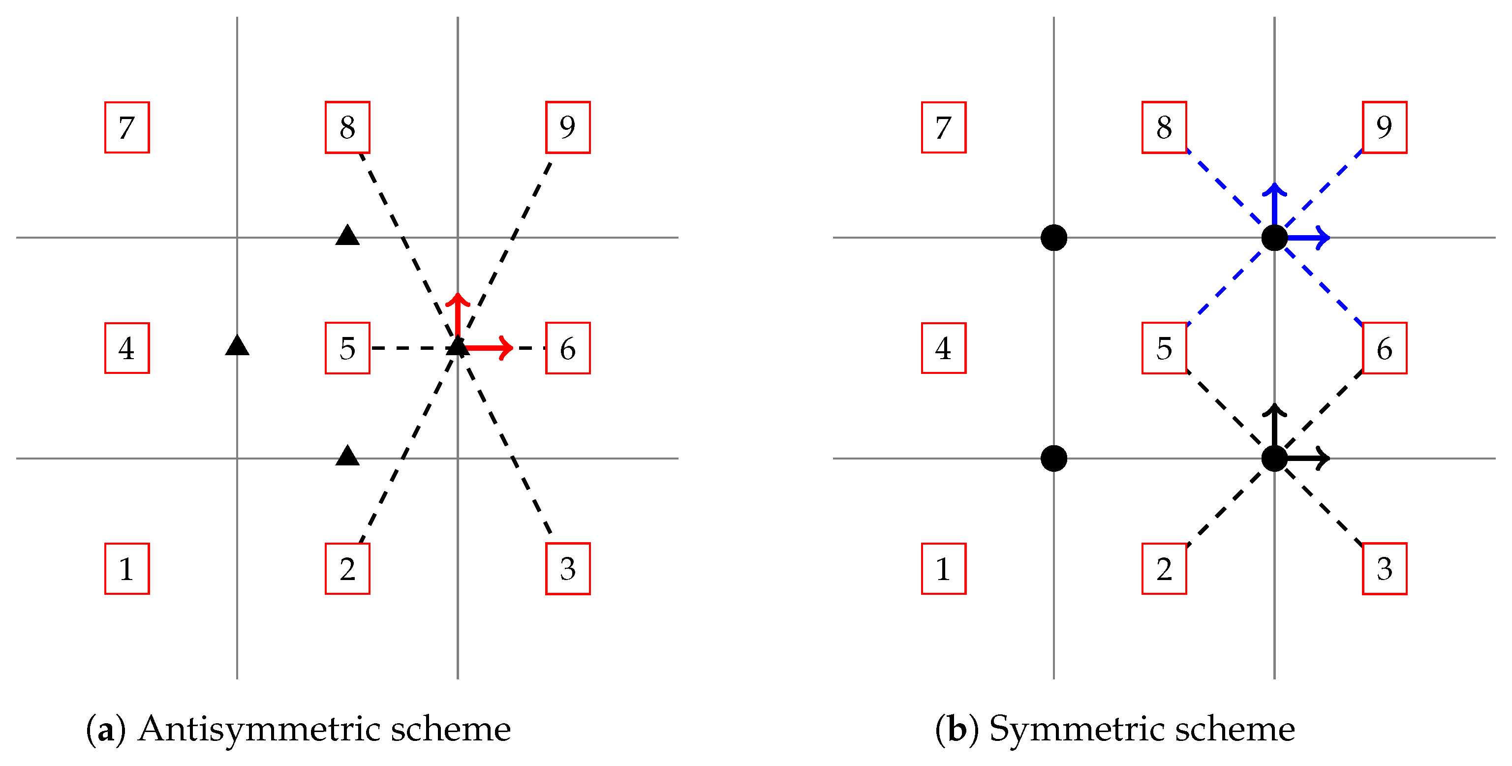 Batteries 09 00310 g0a1