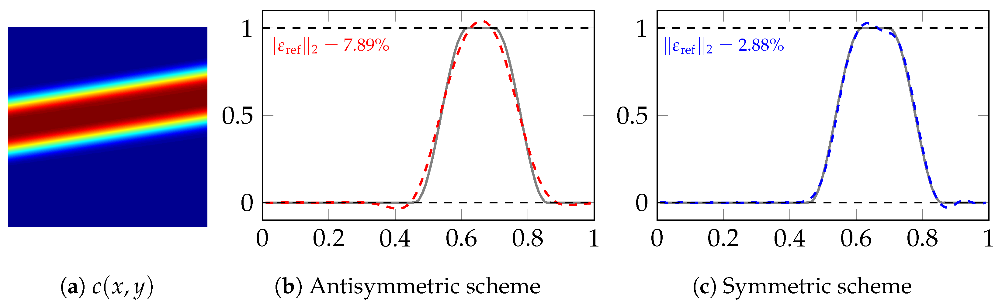 Batteries 09 00310 g0a2