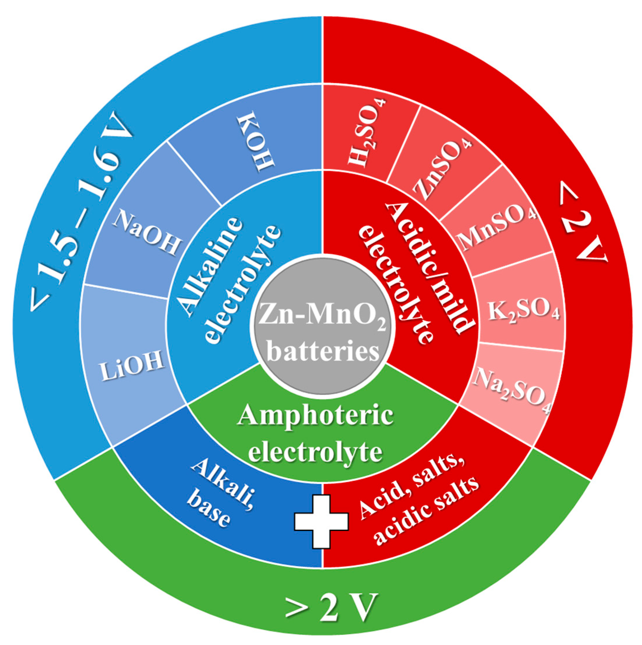 Batteries 09 00311 g002