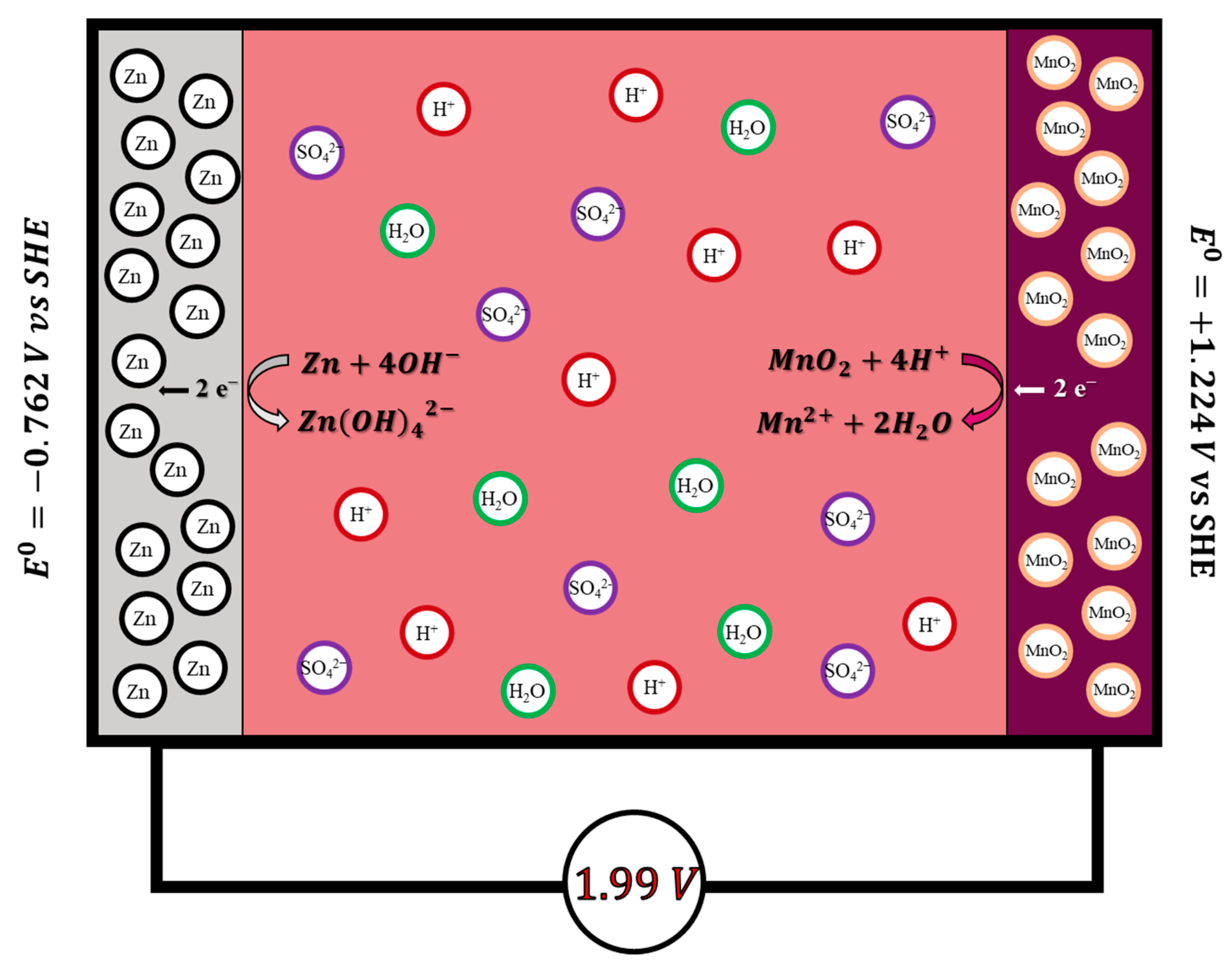 Batteries 09 00311 g003