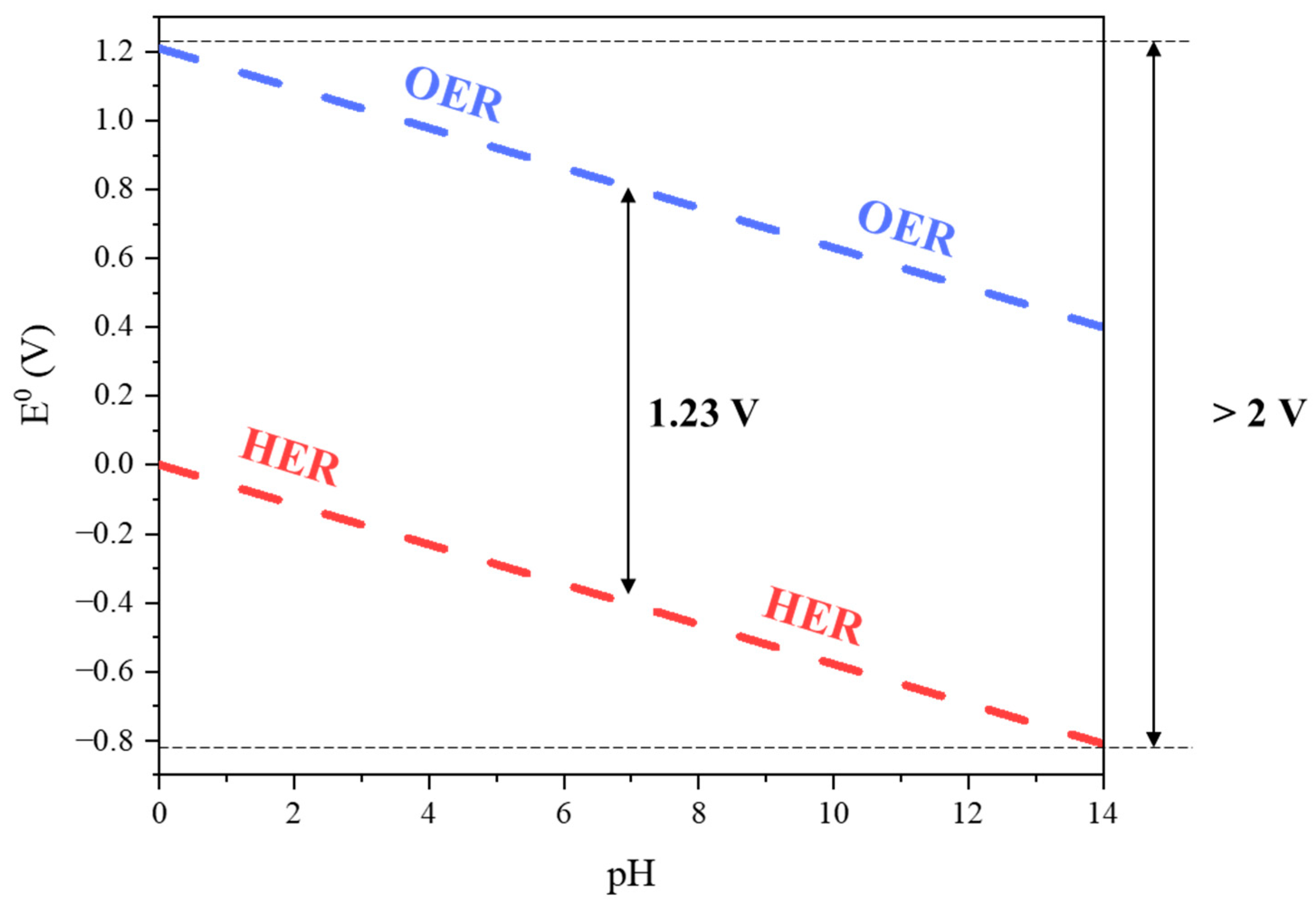 Batteries 09 00311 g006
