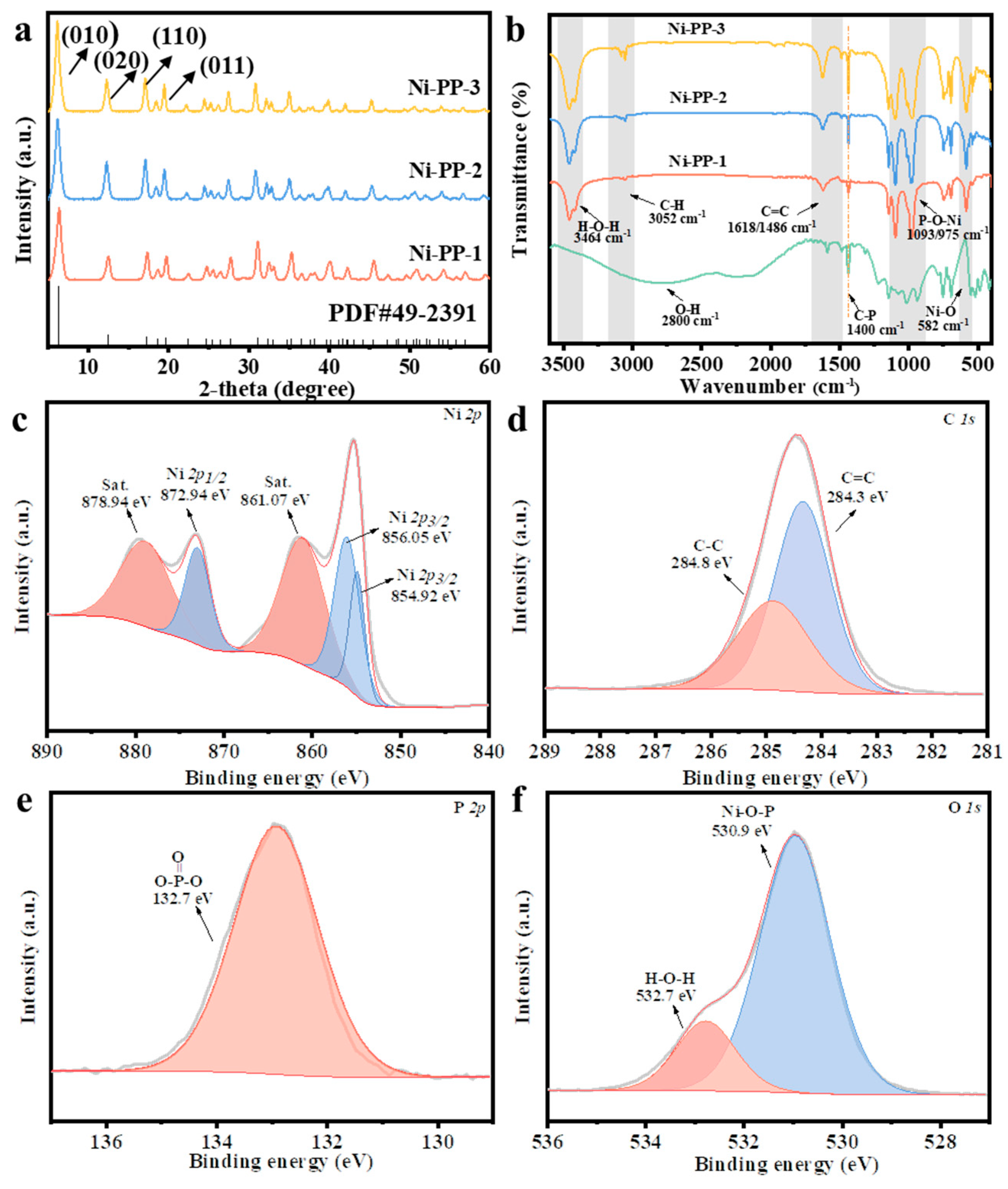 Batteries 09 00313 g002 Batteries 09 00313 g002
