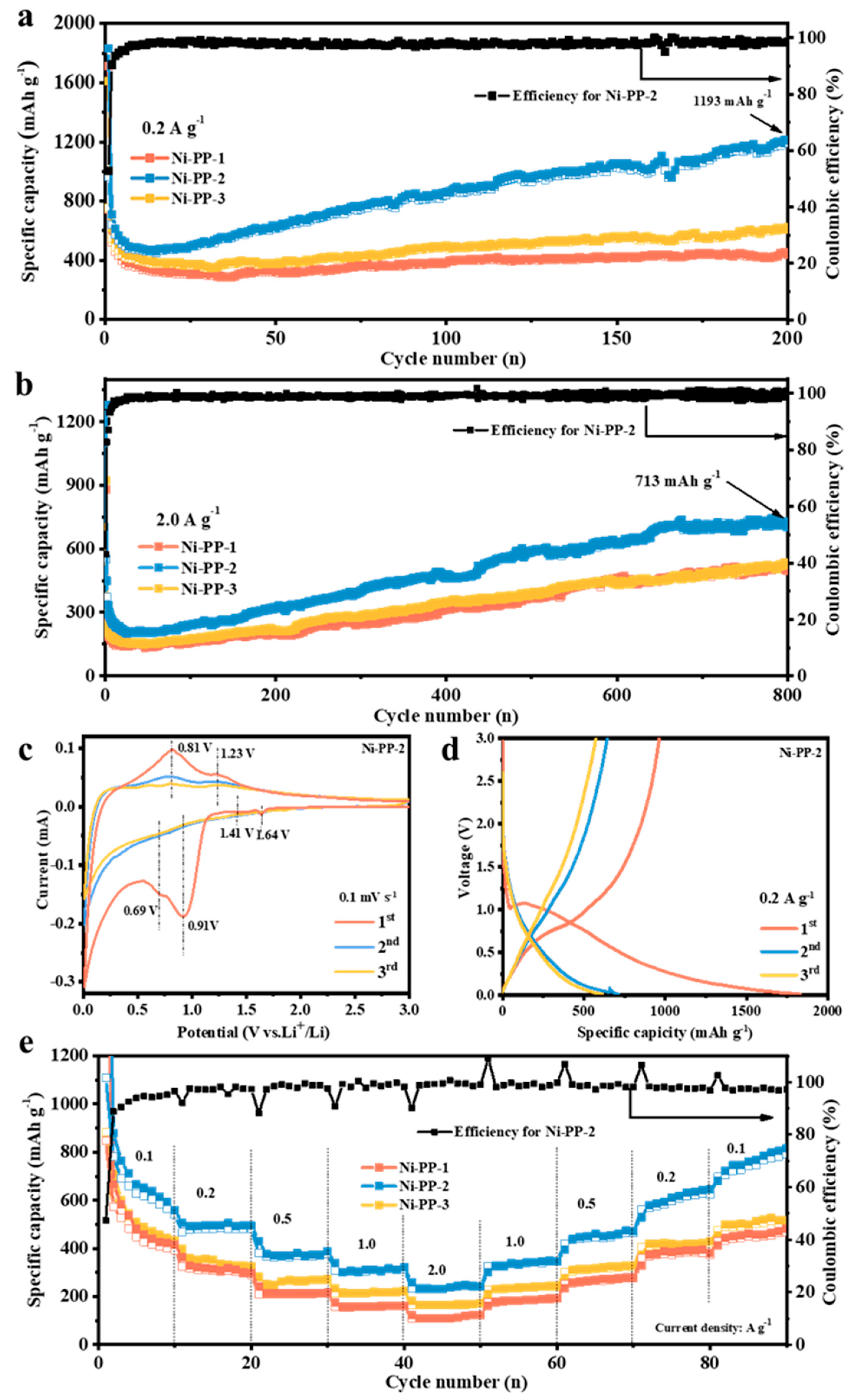 Batteries 09 00313 g003 Batteries 09 00313 g003