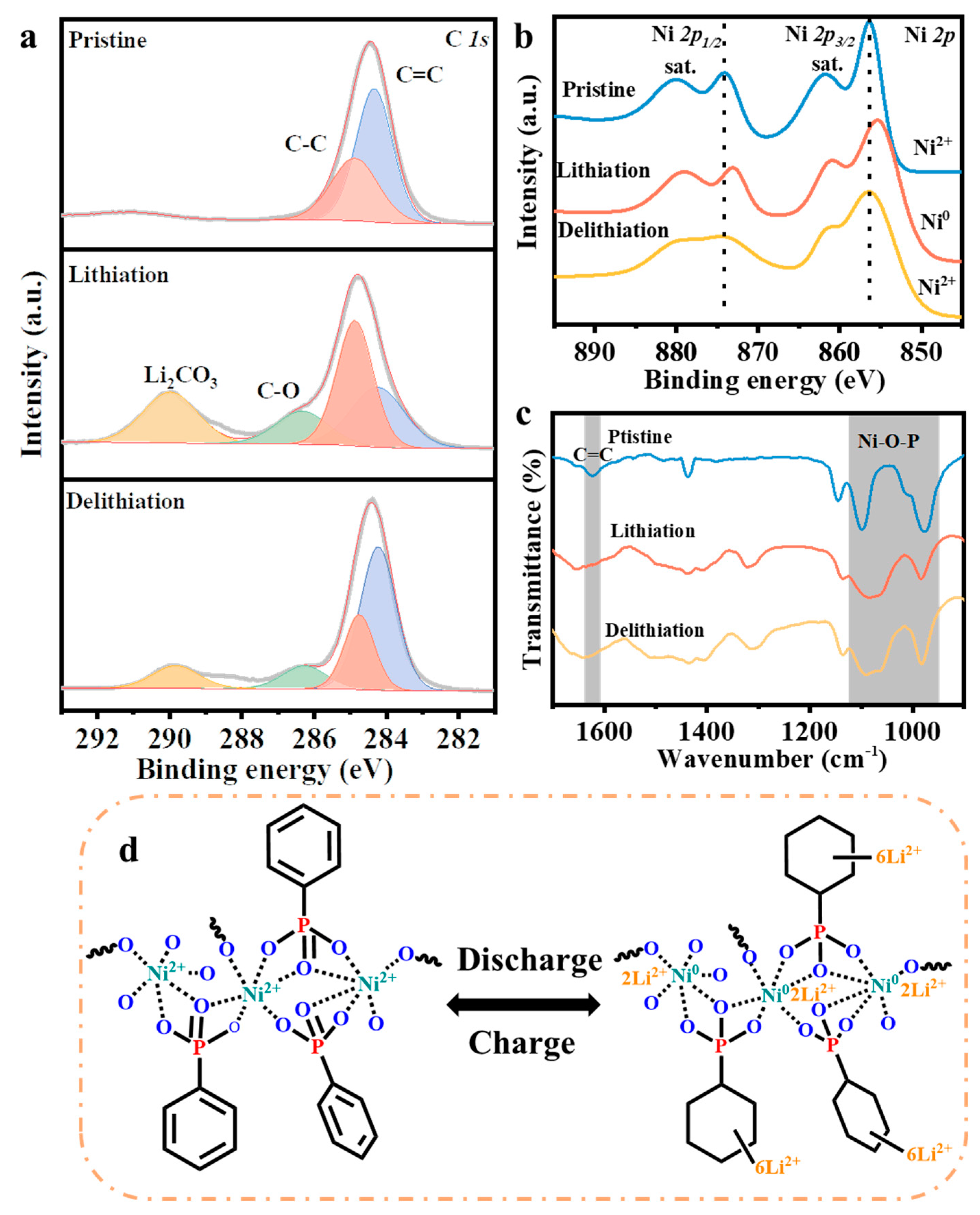 Batteries 09 00313 g004 Batteries 09 00313 g004