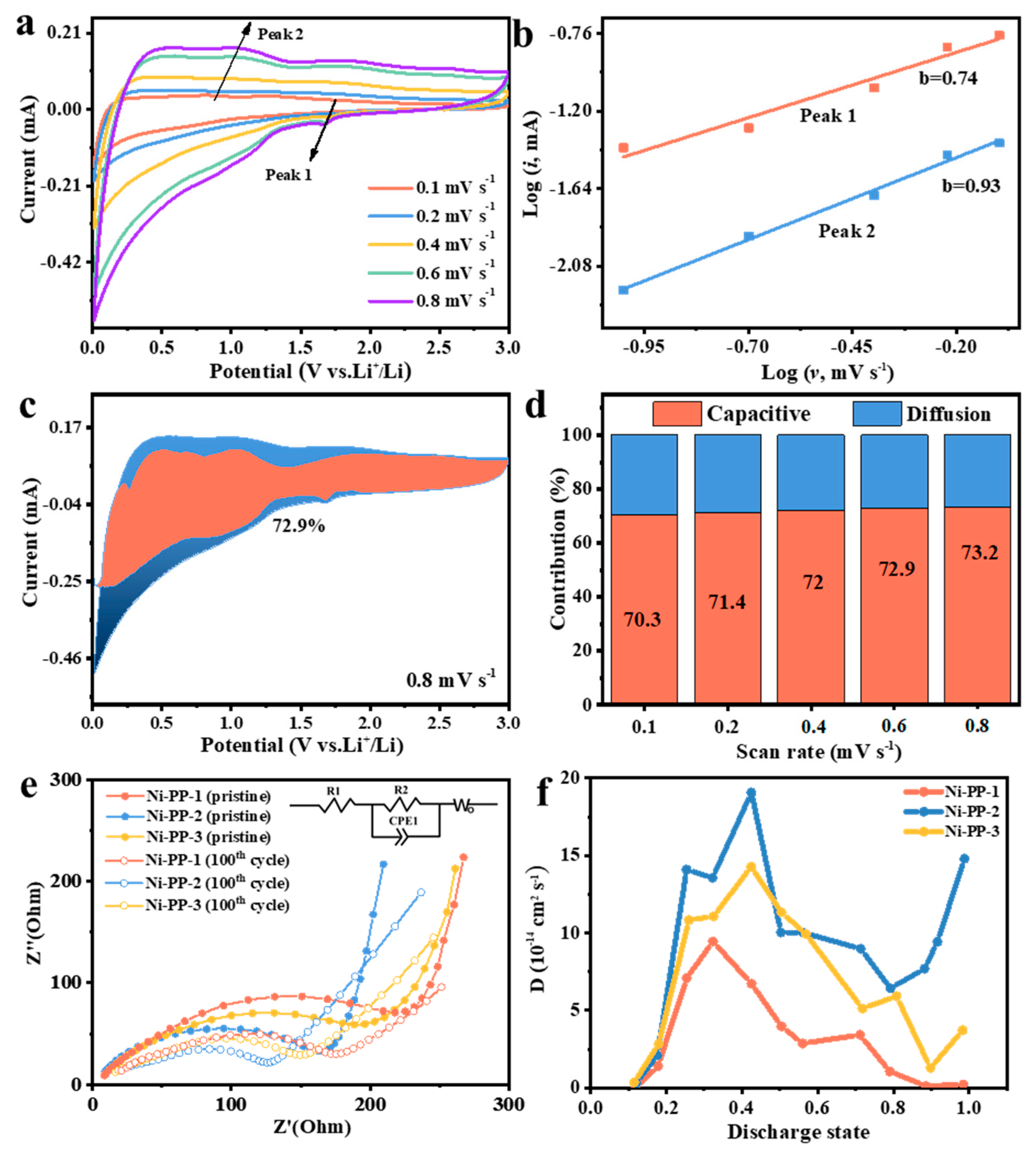 Batteries 09 00313 g005 Batteries 09 00313 g005