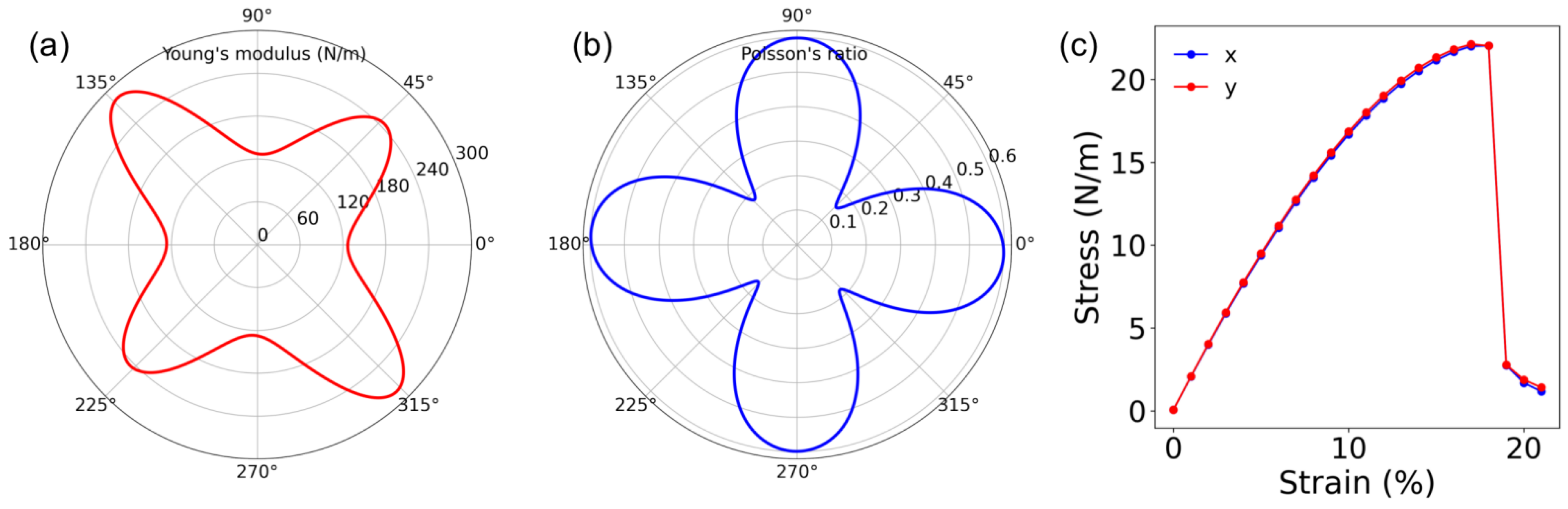 Batteries 09 00315 g002 Batteries 09 00315 g002