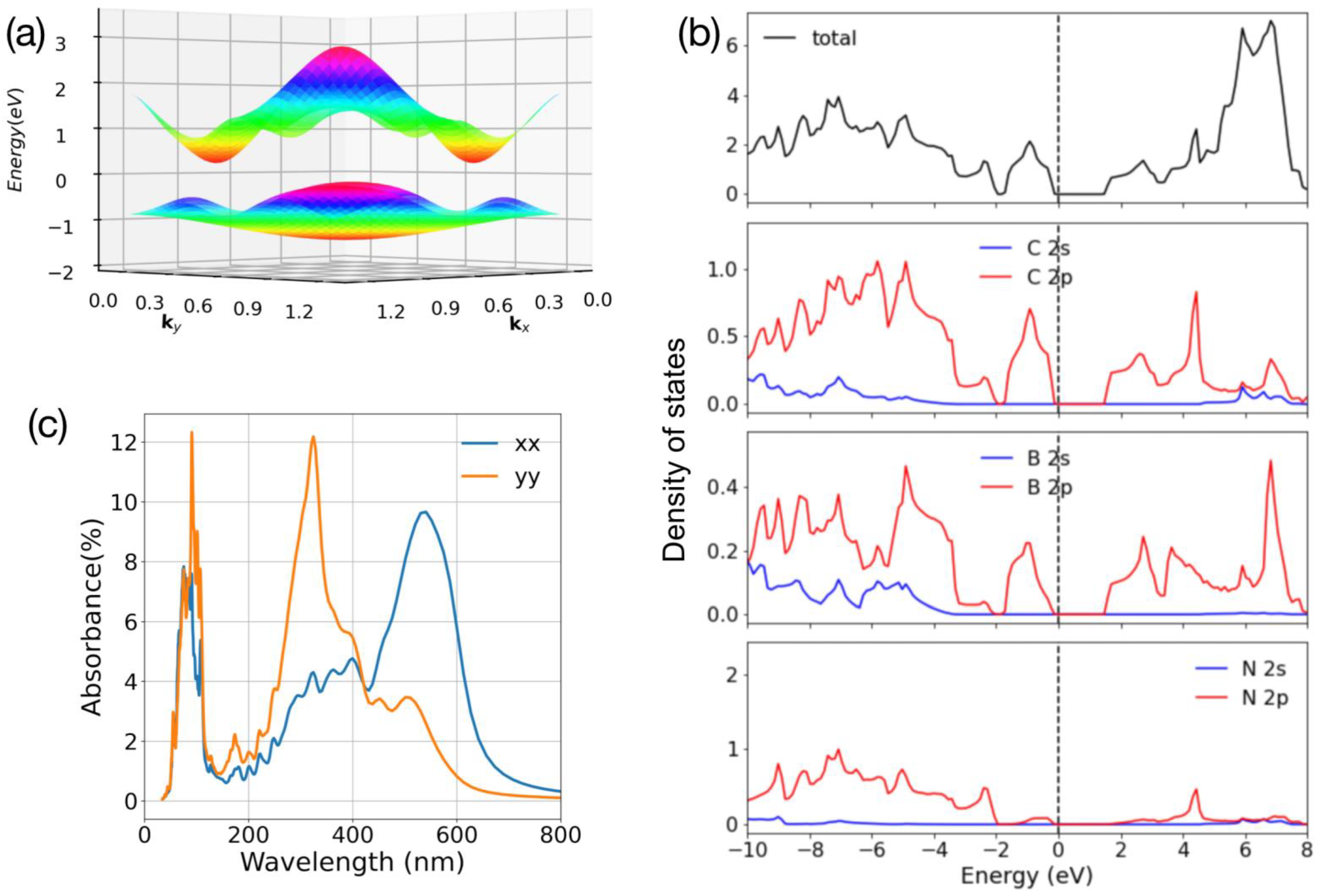 Batteries 09 00315 g003 Batteries 09 00315 g003