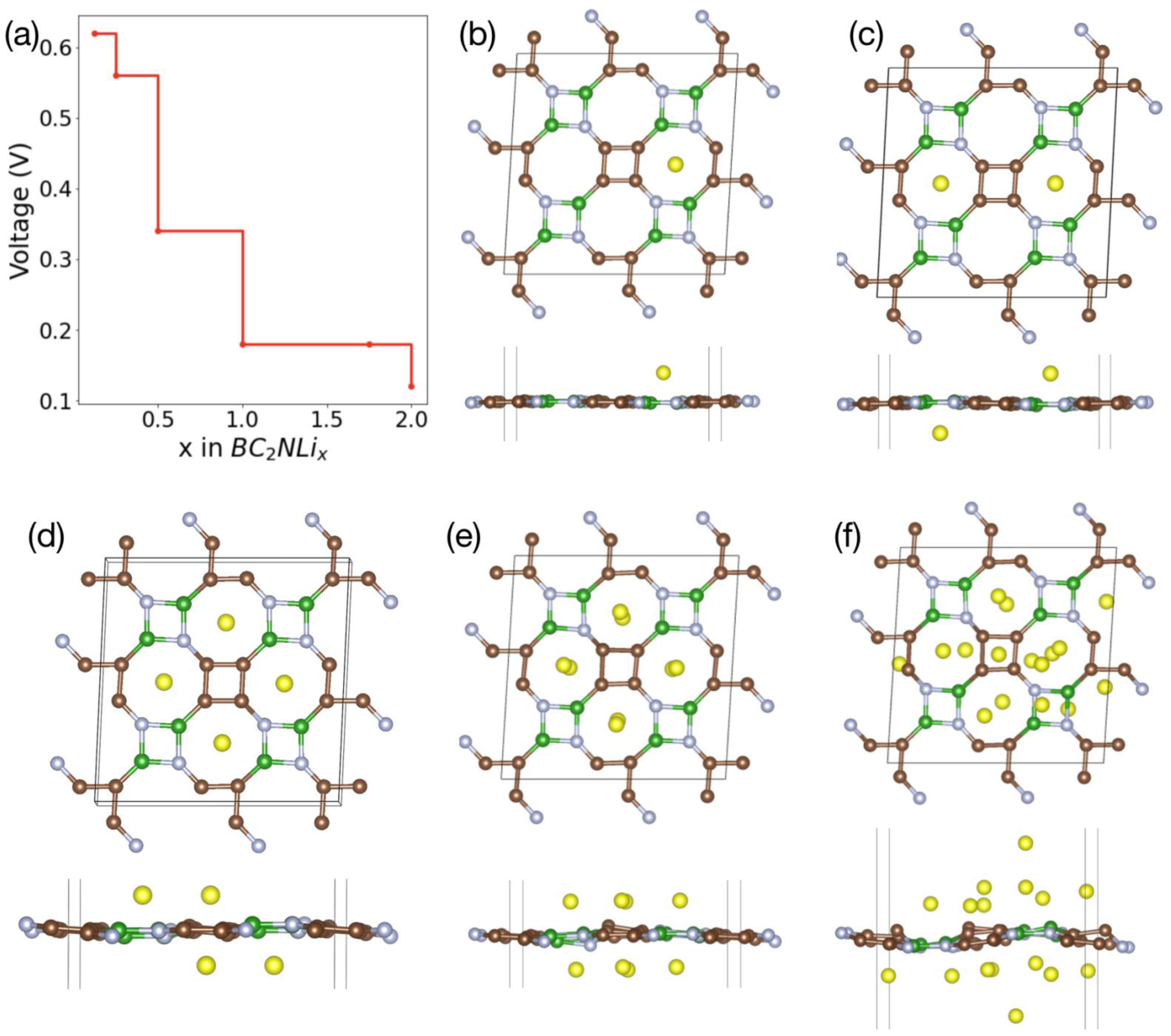 Batteries 09 00315 g006 Batteries 09 00315 g006