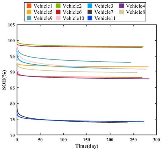 Batteries Free Full Text Degradation Evaluation Of Lithium Ion Batteries In Plug In Hybrid