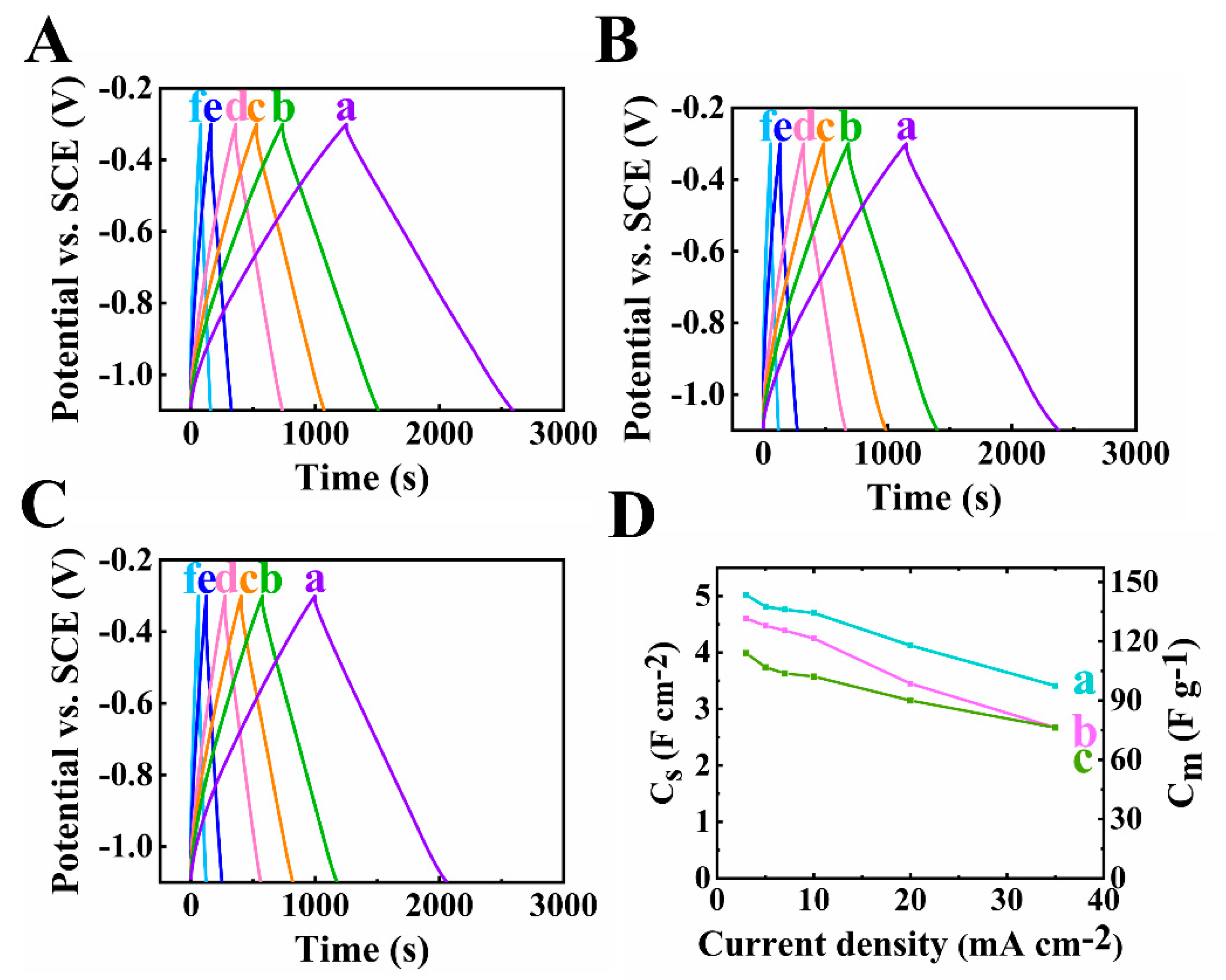 Batteries 09 00327 g006