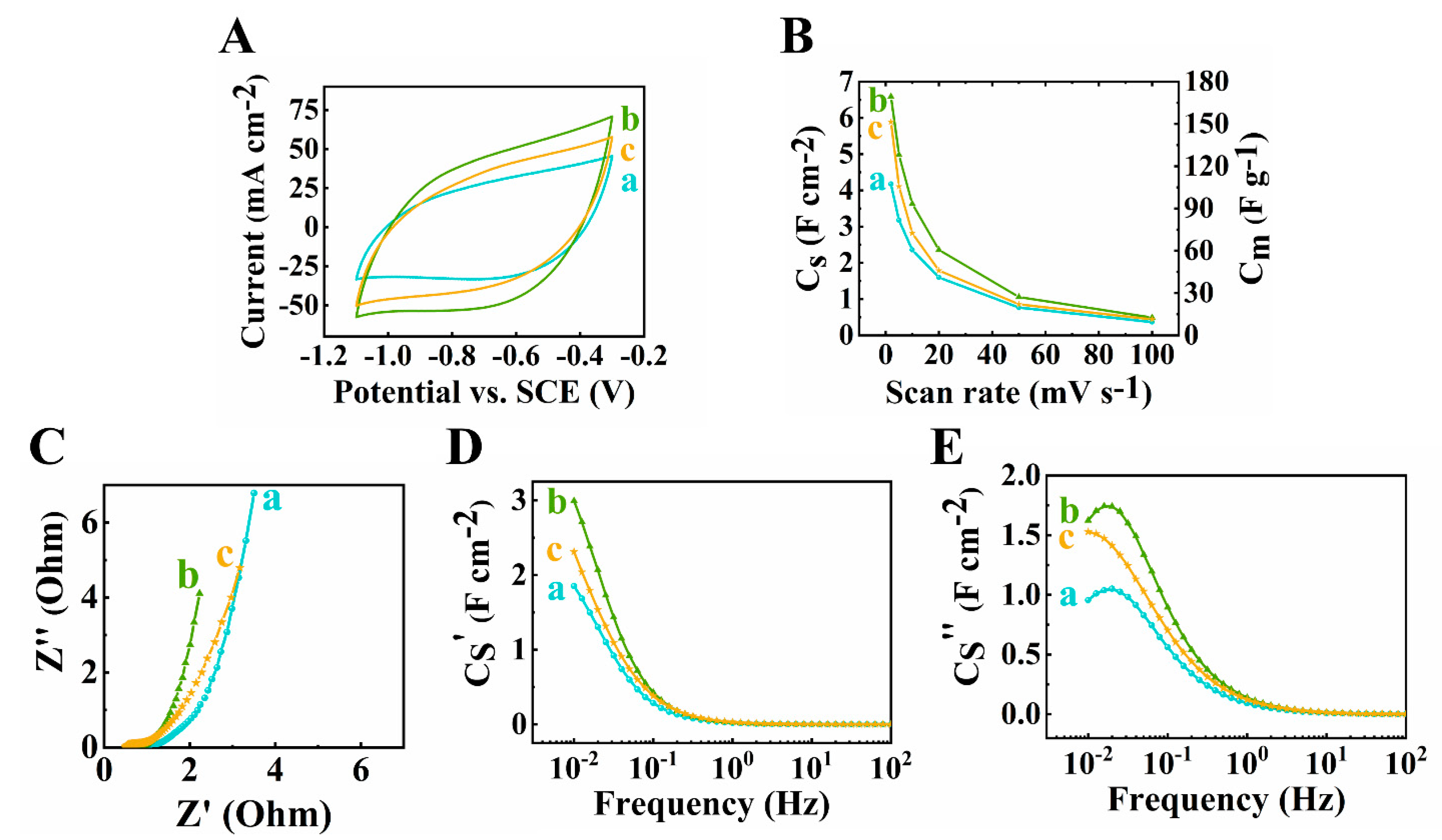 Batteries 09 00327 g007