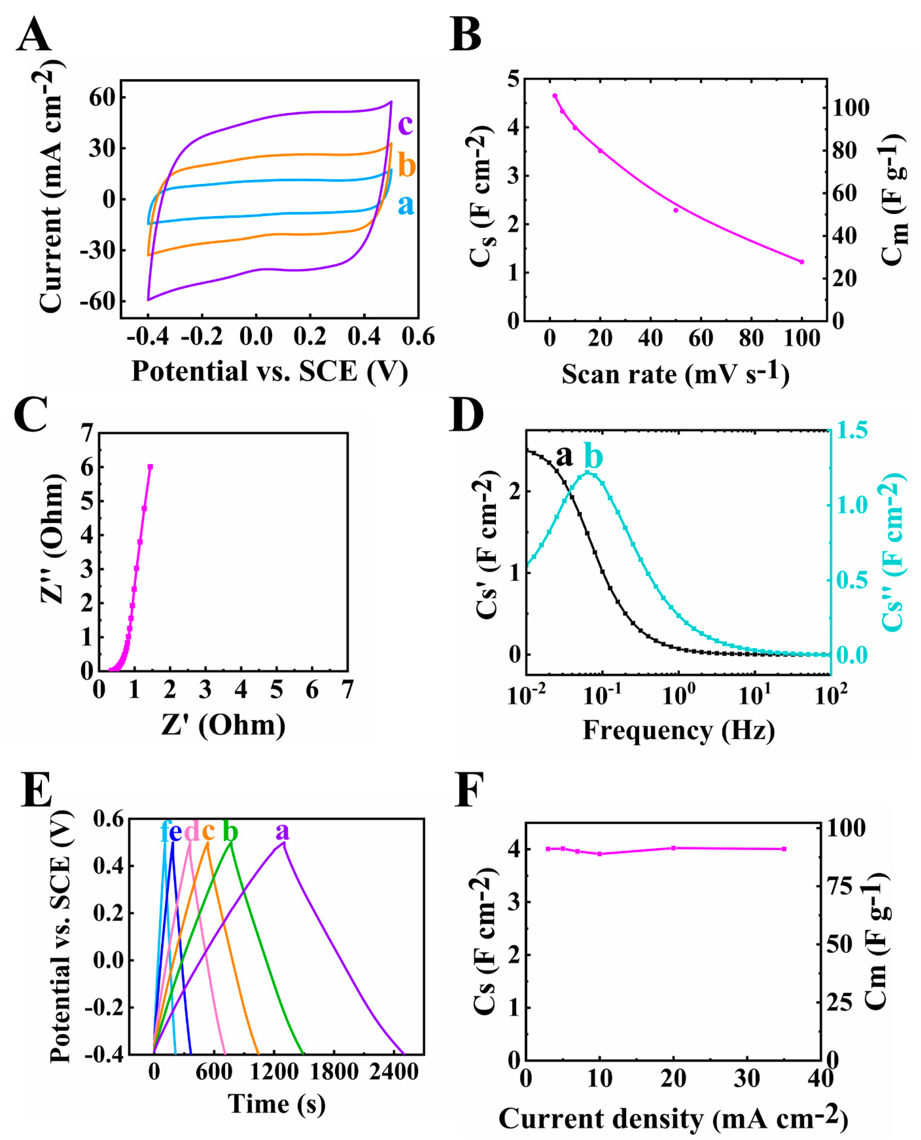 Batteries 09 00327 g009