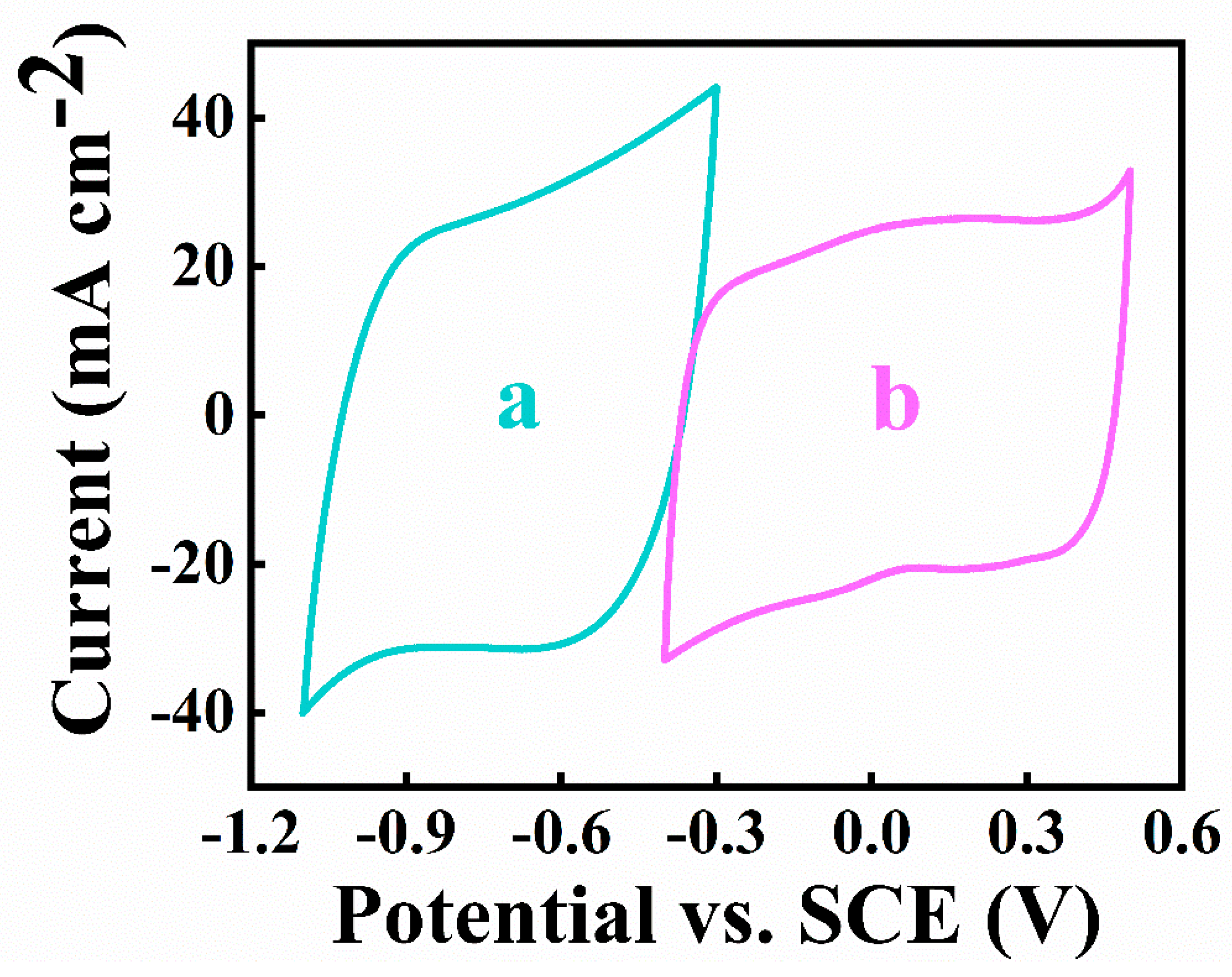 Batteries 09 00327 g010