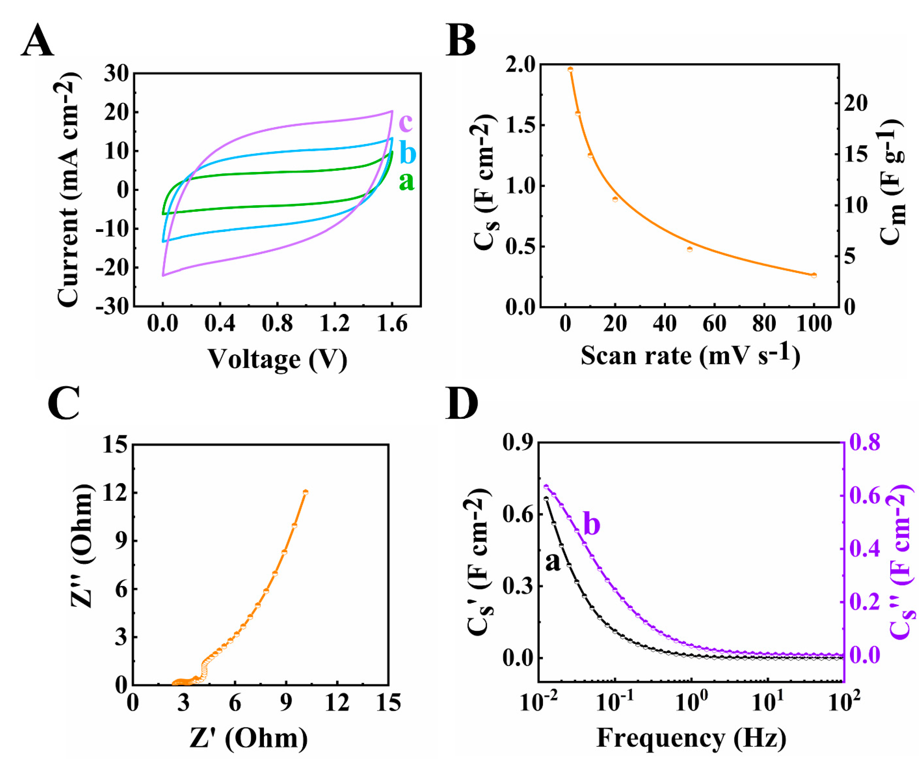 Batteries 09 00327 g011