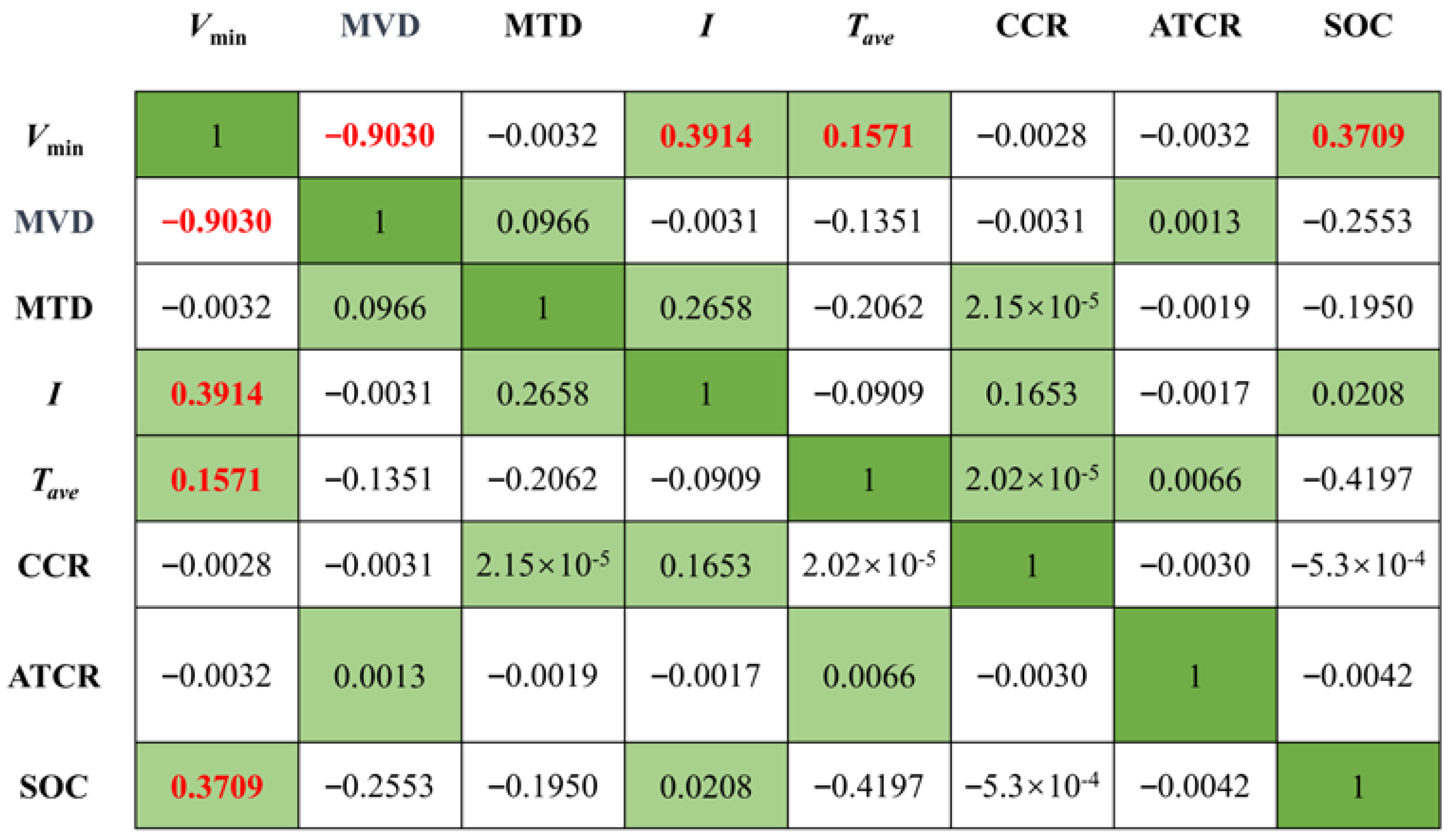 Batteries 09 00333 g003 Batteries 09 00333 g003