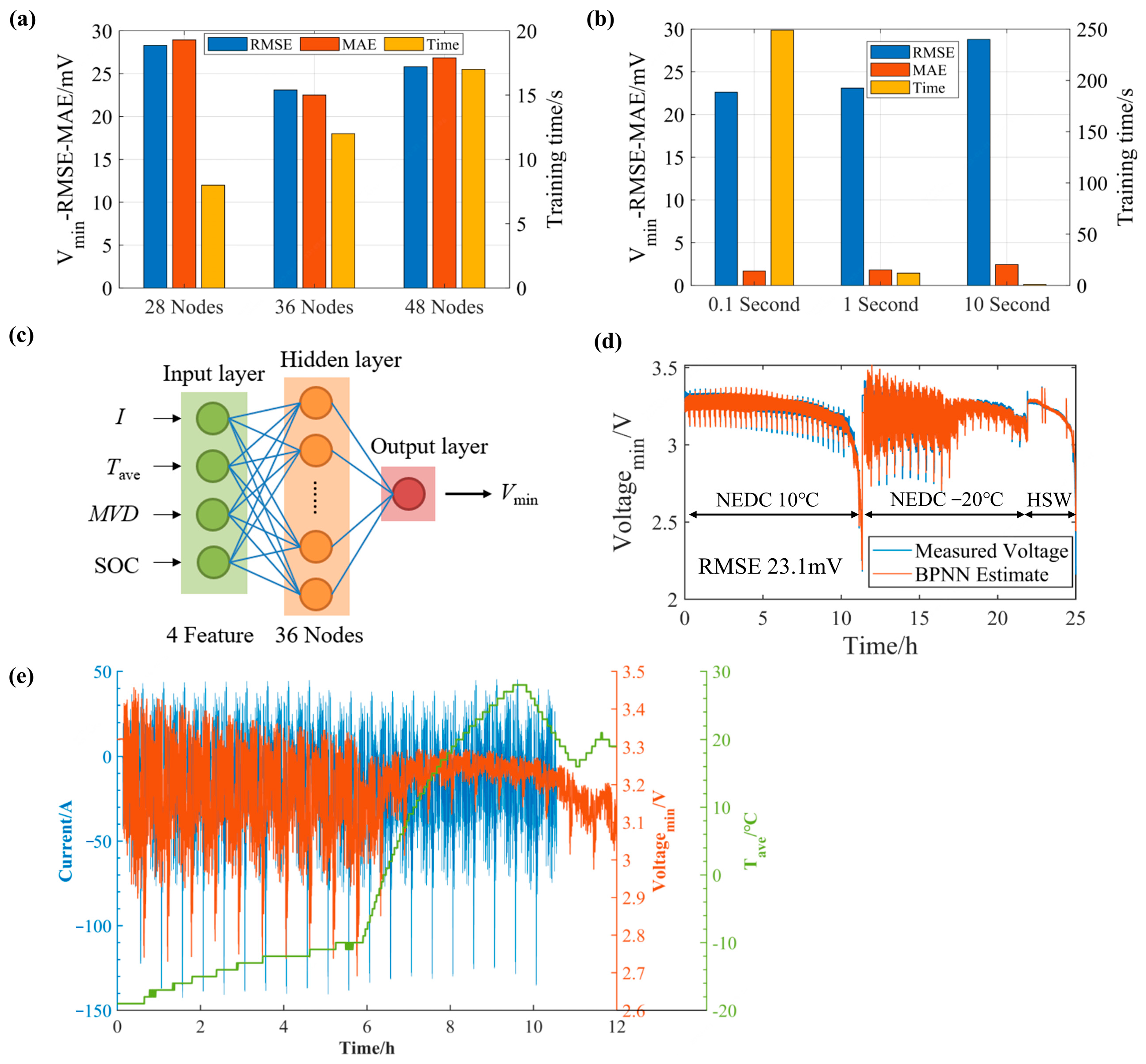 Batteries 09 00333 g004 Batteries 09 00333 g004