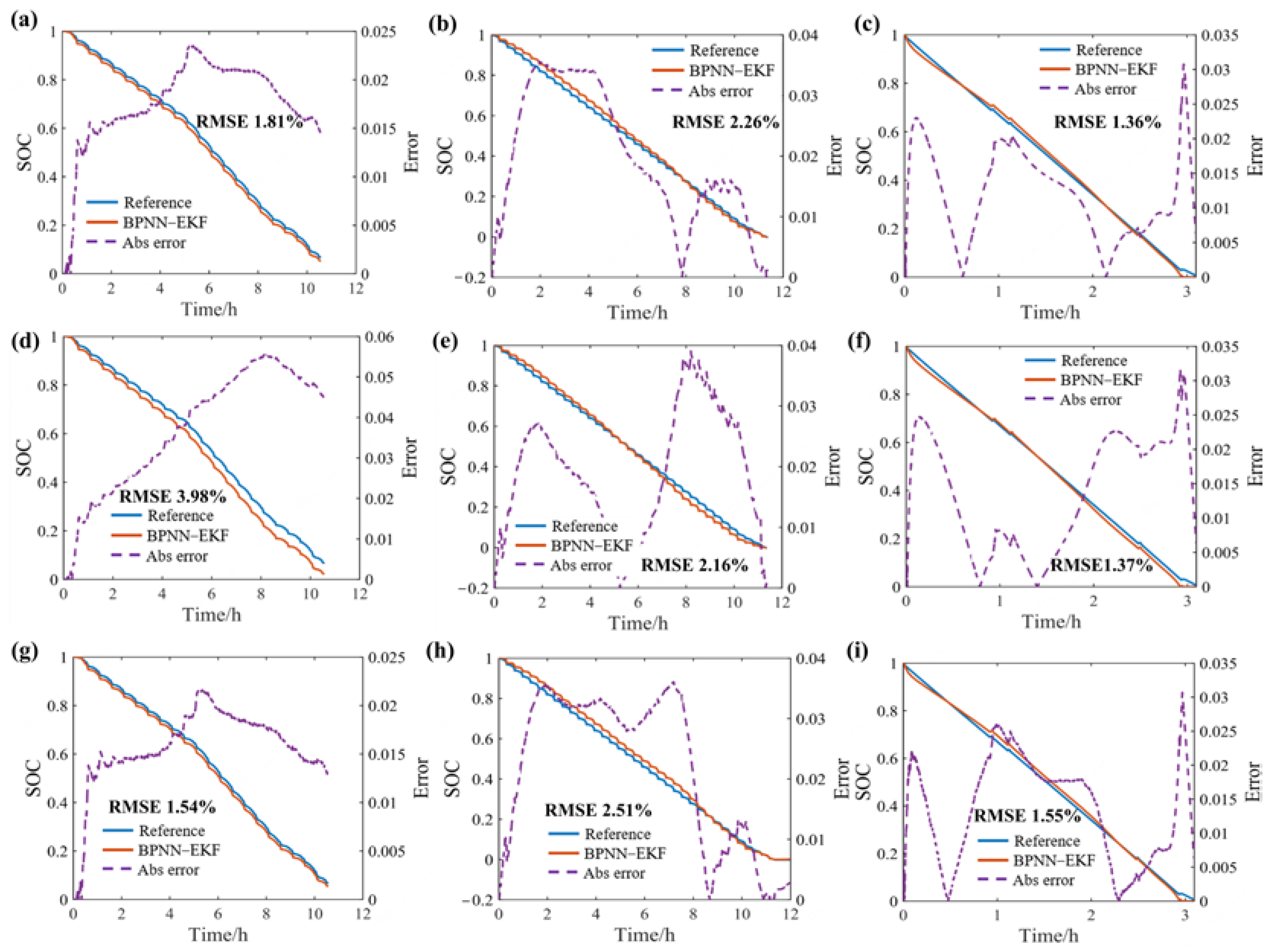 Batteries 09 00333 g006 Batteries 09 00333 g006