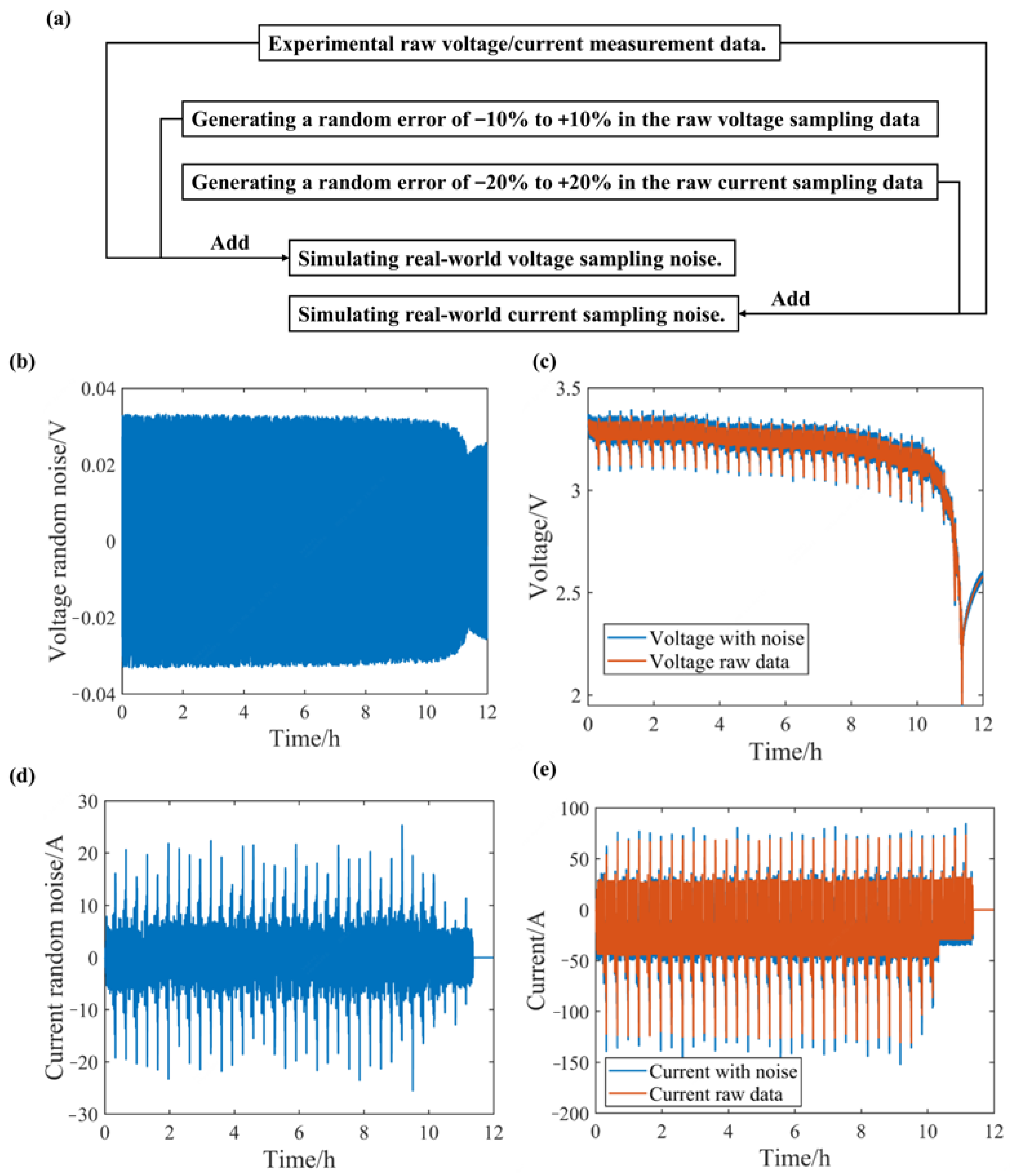 Batteries 09 00333 g007 Batteries 09 00333 g007