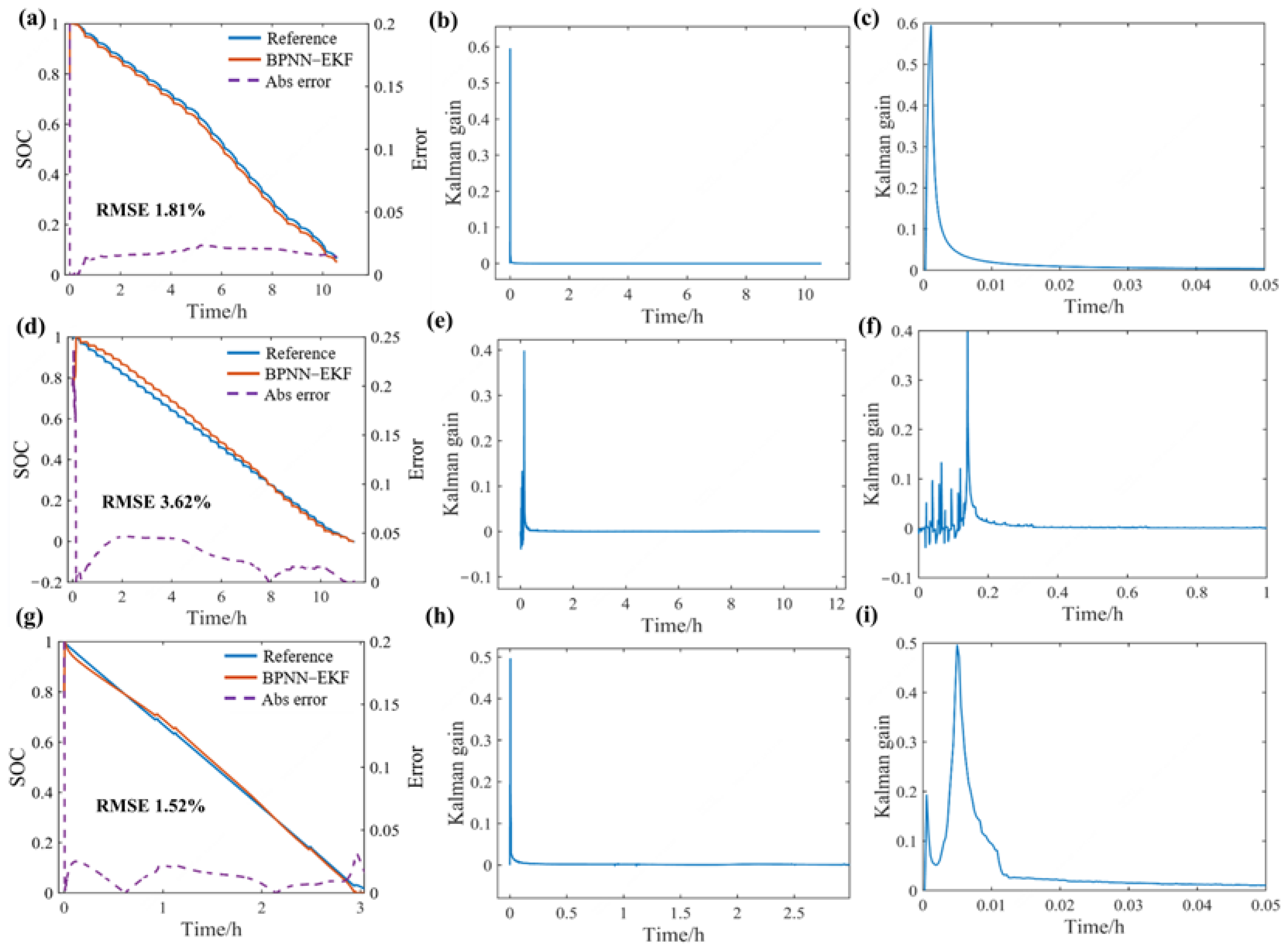 Batteries 09 00333 g008 Batteries 09 00333 g008