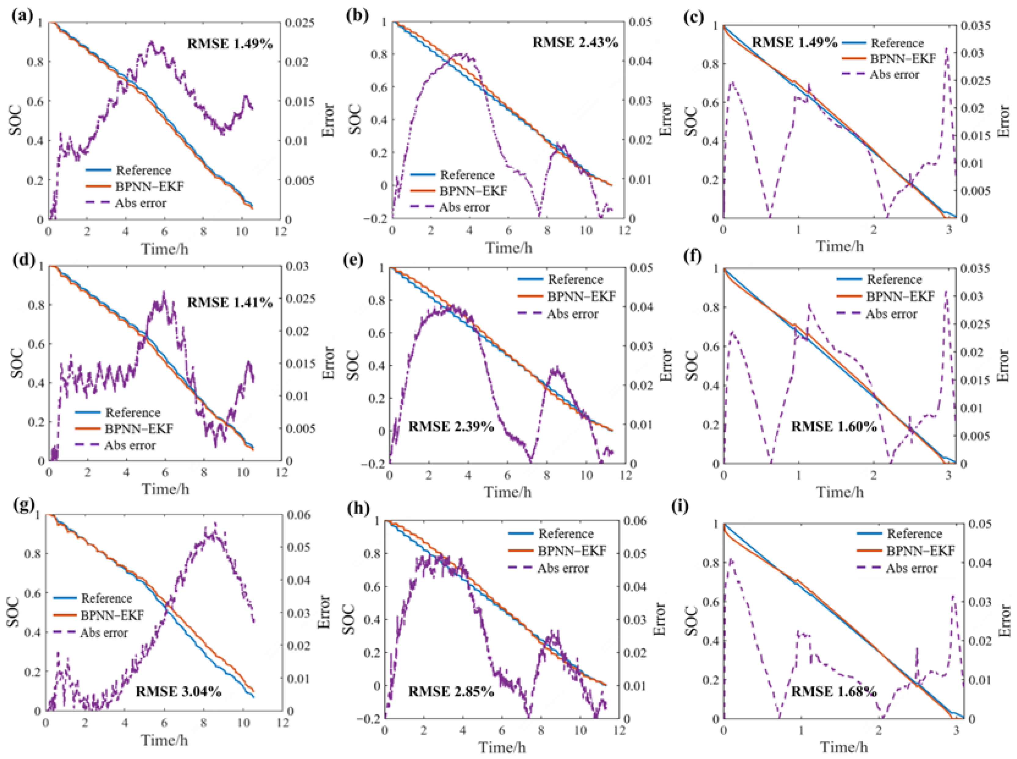 Batteries 09 00333 g009 Batteries 09 00333 g009