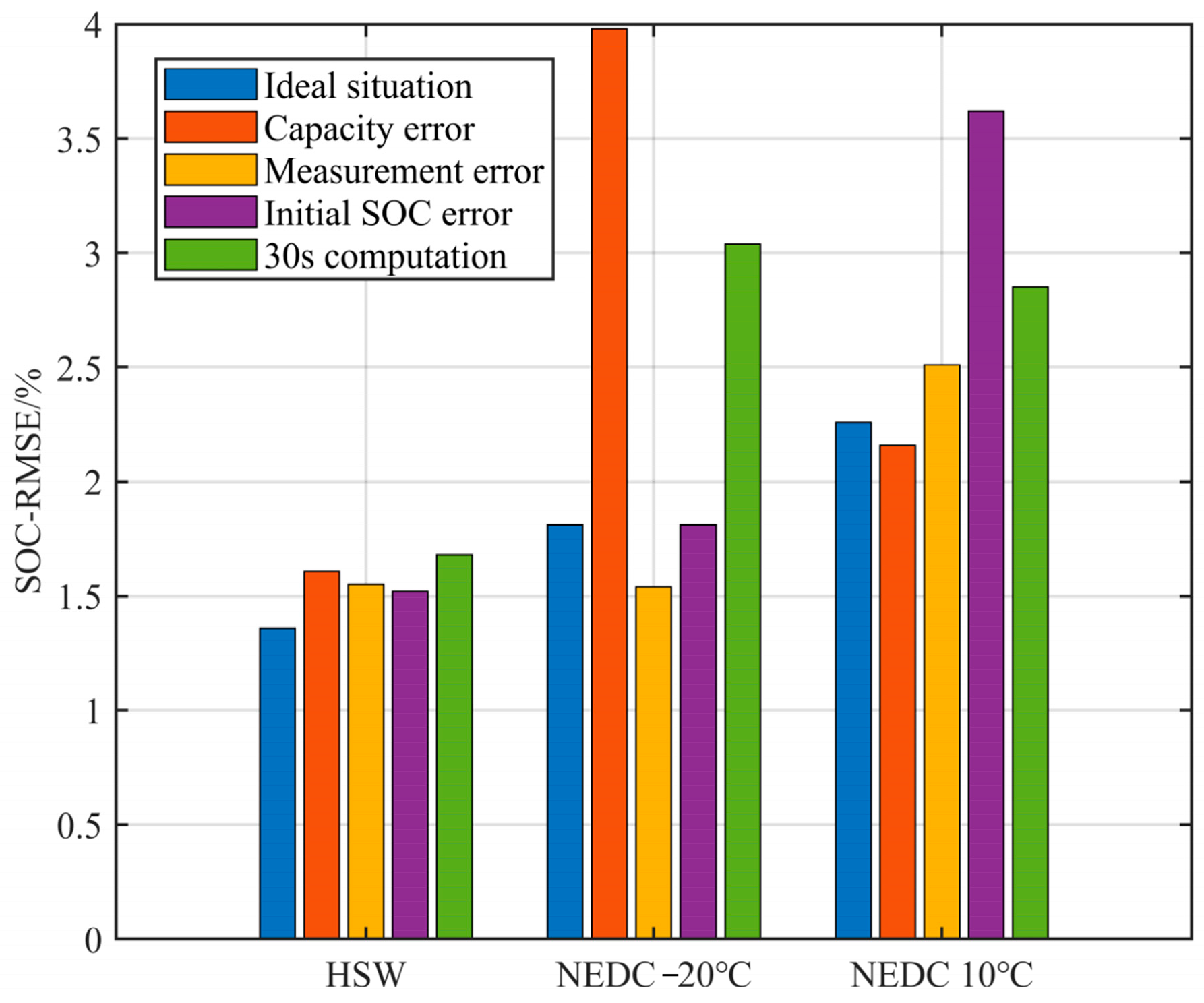 Batteries 09 00333 g010 Batteries 09 00333 g010