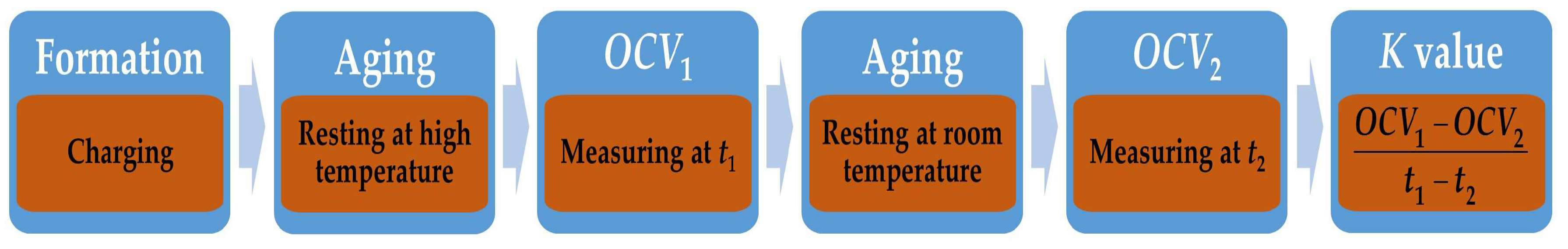 Batteries 09 00346 g001 Batteries 09 00346 g001