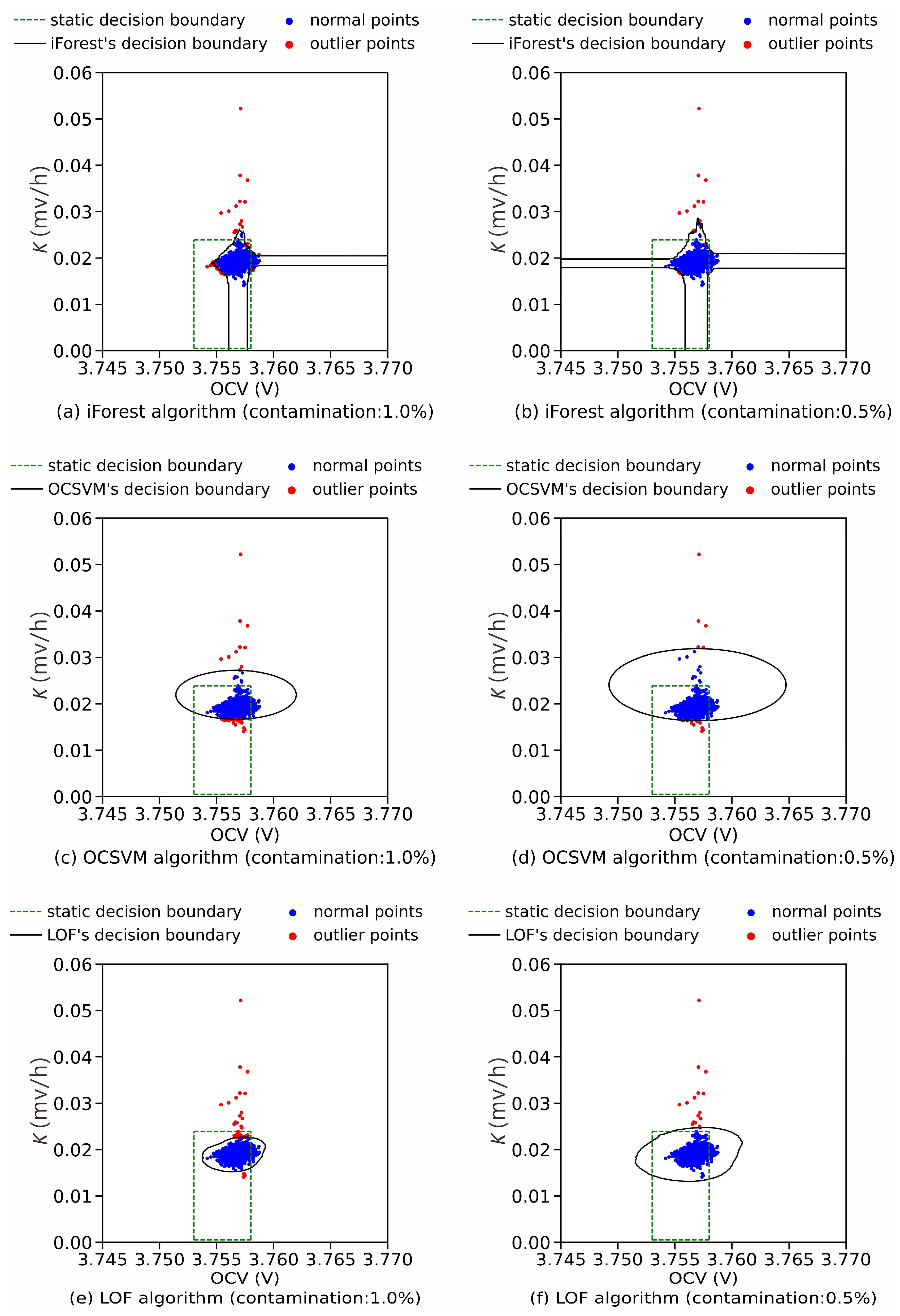 Batteries 09 00346 g004 Batteries 09 00346 g004