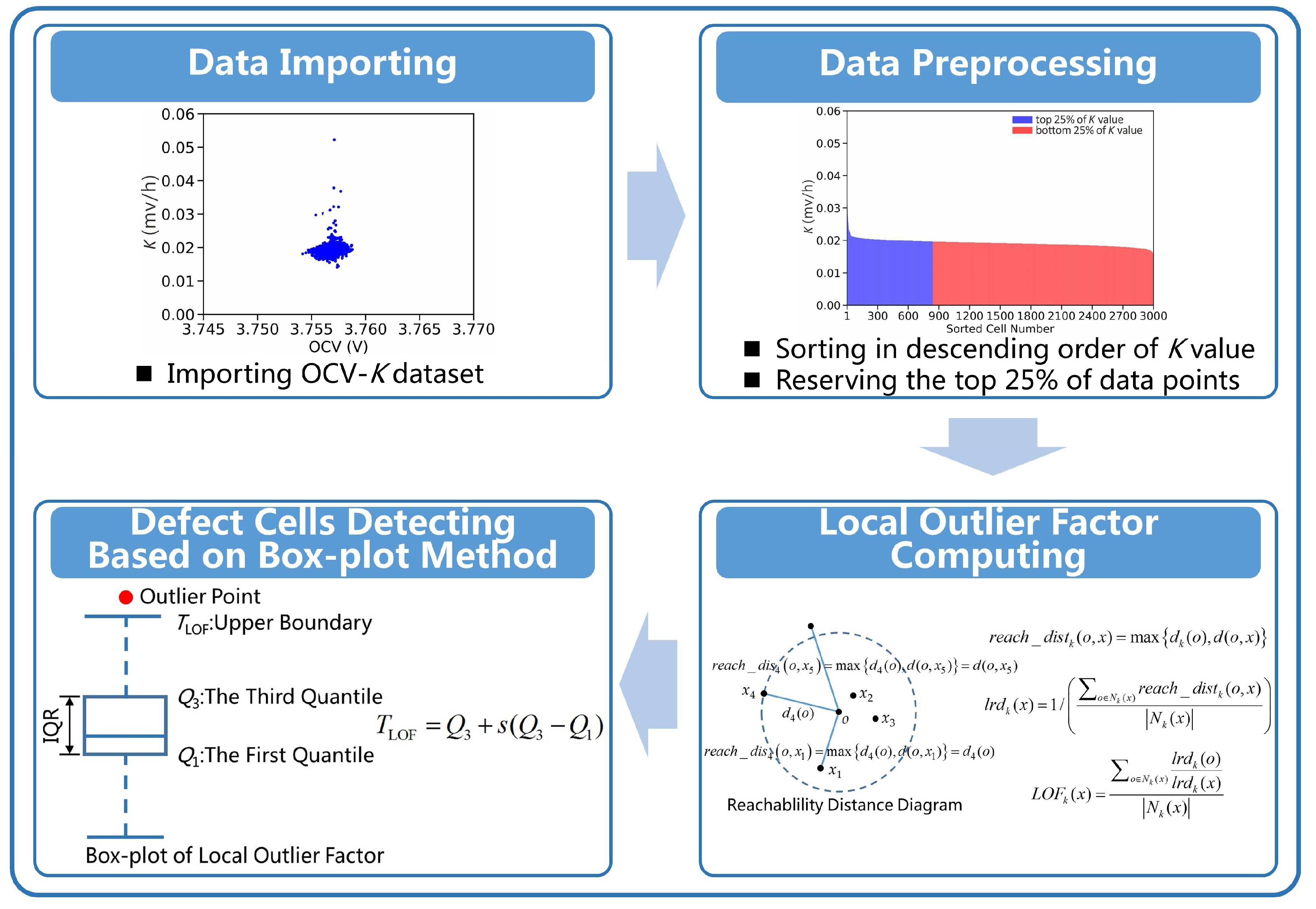 Batteries 09 00346 g005 Batteries 09 00346 g005