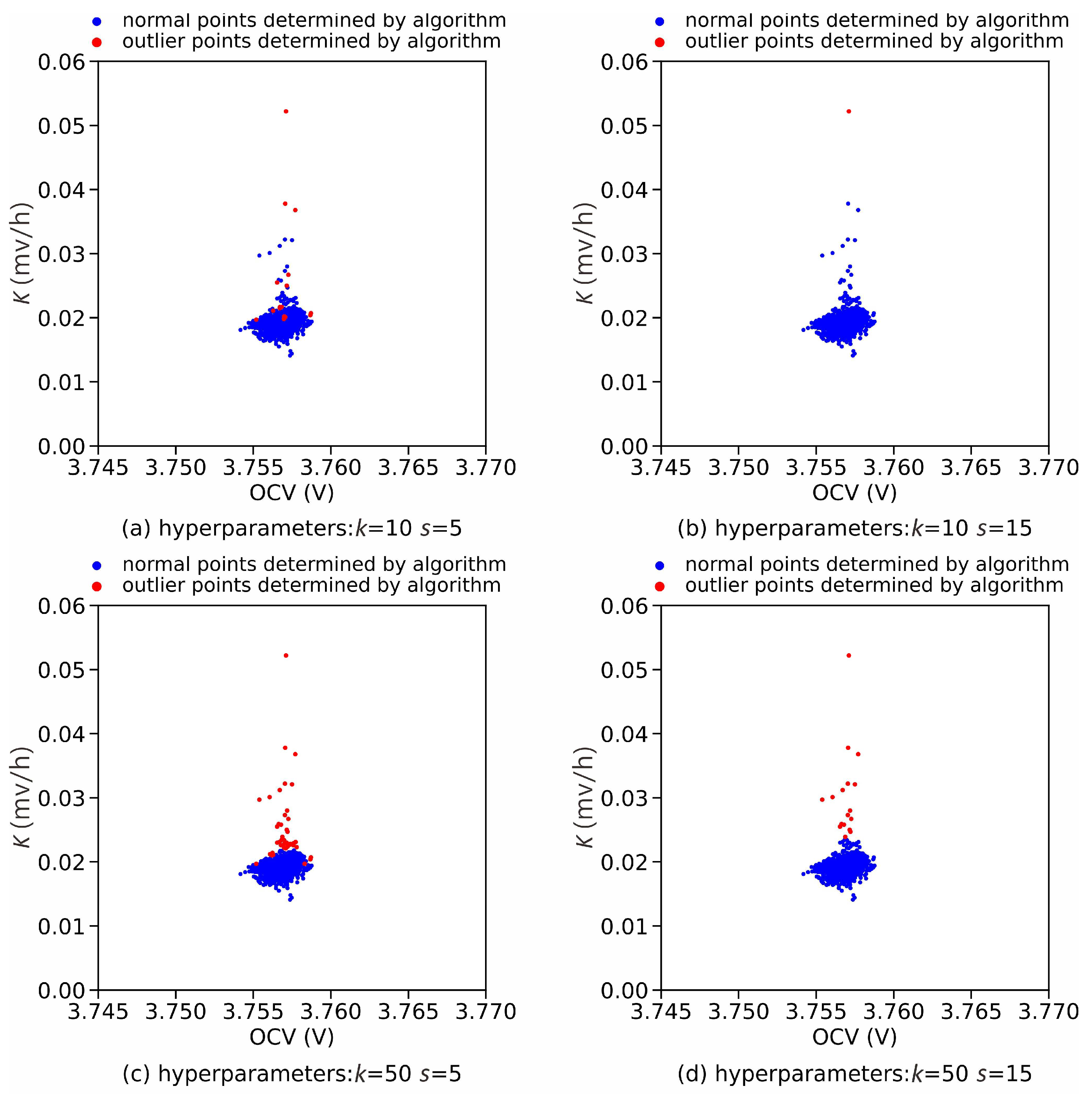 Batteries 09 00346 g007a Batteries 09 00346 g007a
